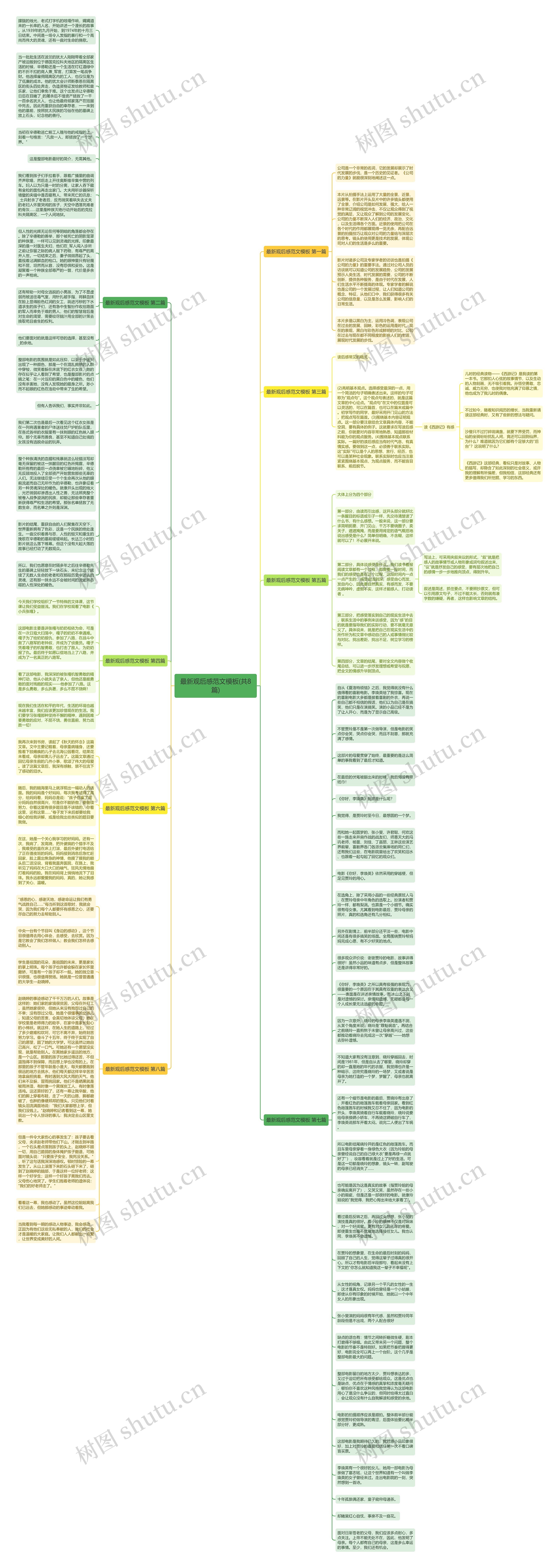 最新观后感范文(共8篇)思维导图
