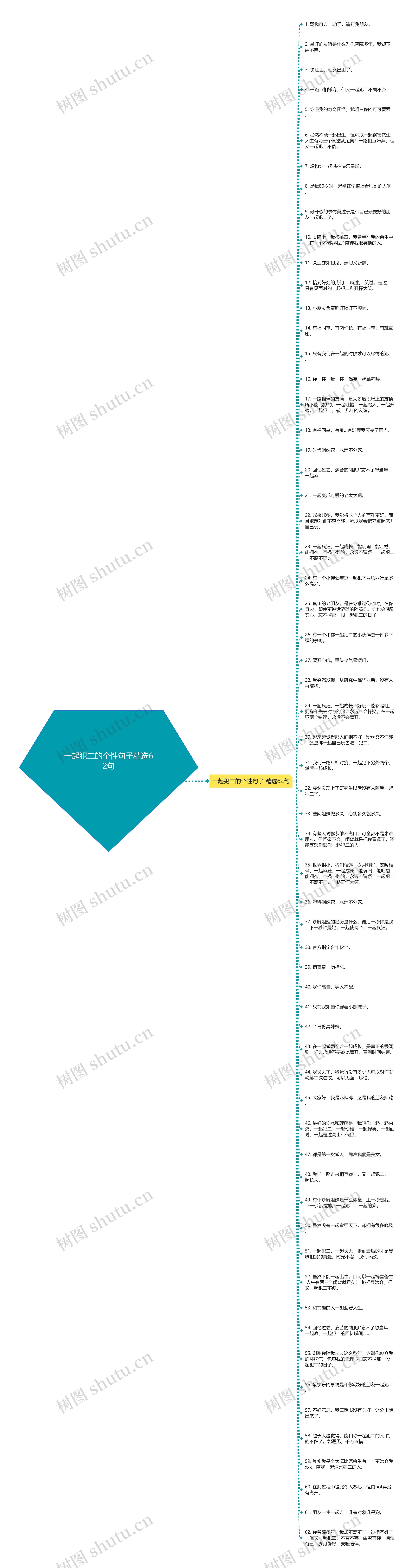 一起犯二的个性句子精选62句思维导图