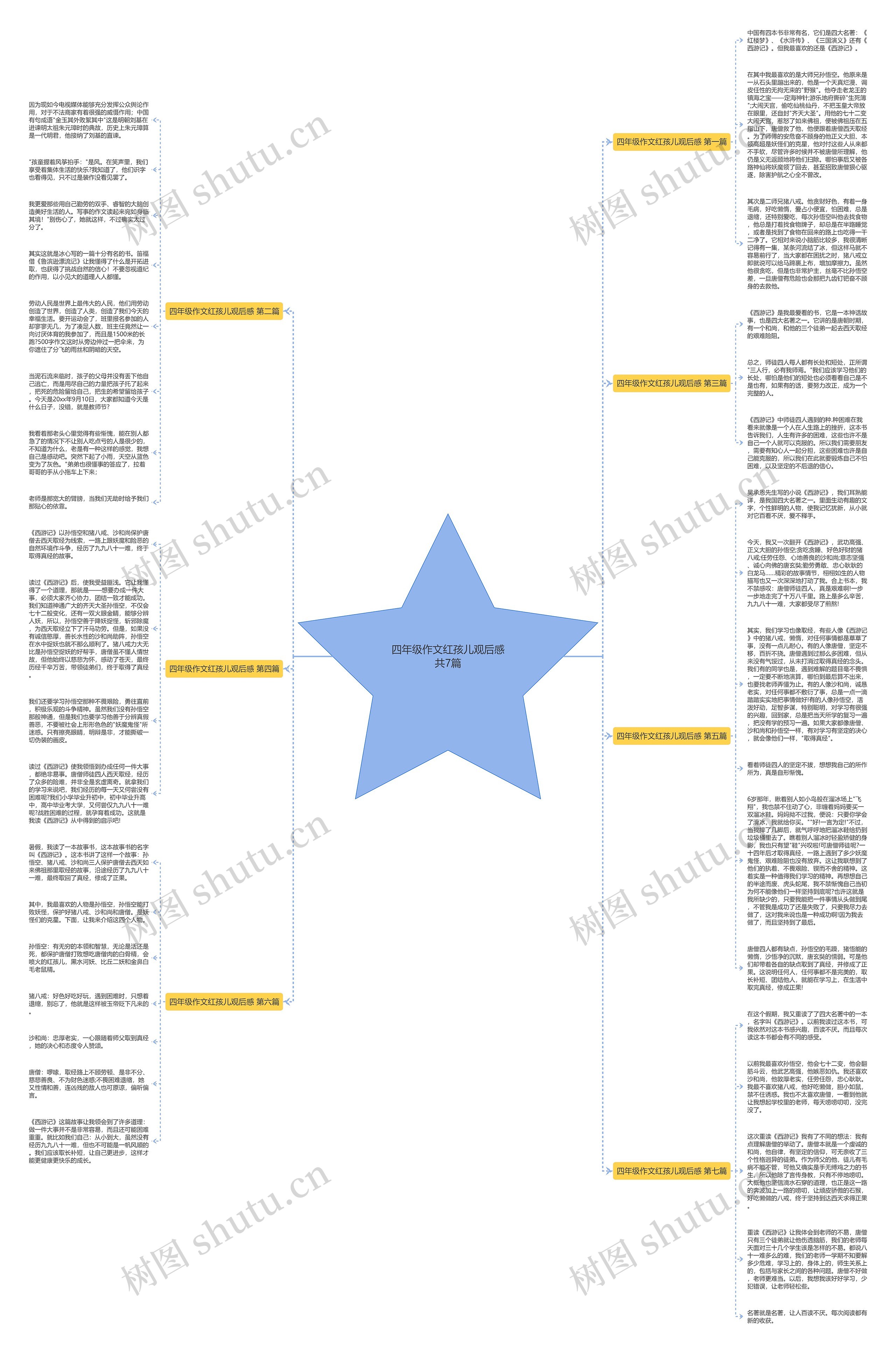 四年级作文红孩儿观后感共7篇思维导图