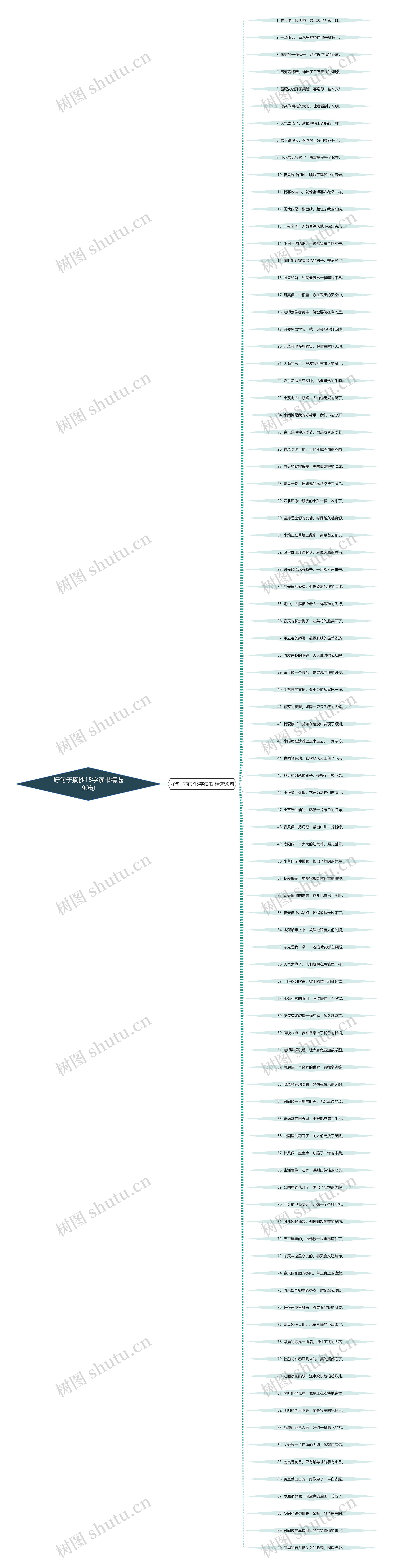 好句子摘抄15字读书精选90句