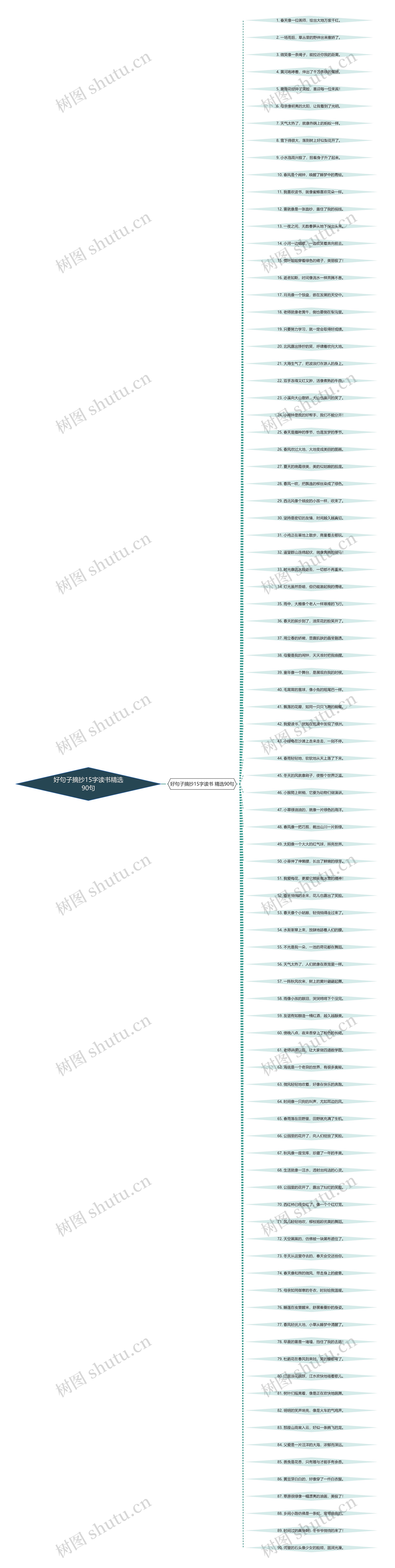好句子摘抄15字读书精选90句 好句子摘抄15字读书精选90句