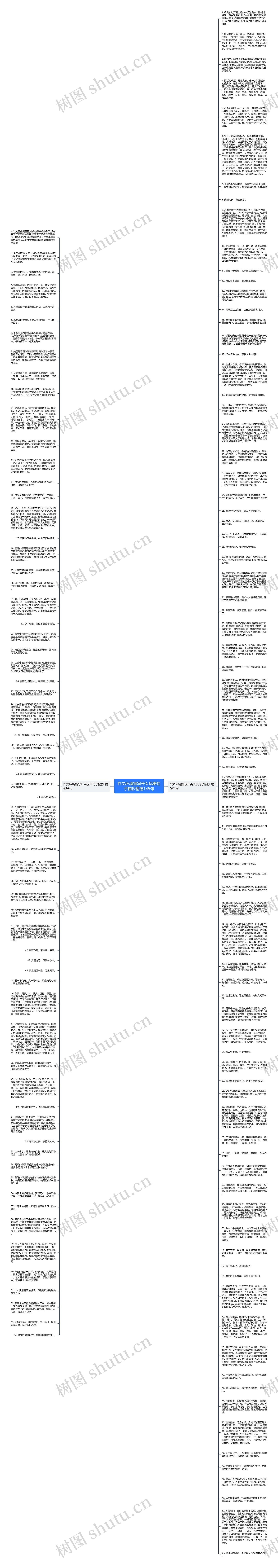 作文环境描写开头优美句子摘抄精选145句思维导图