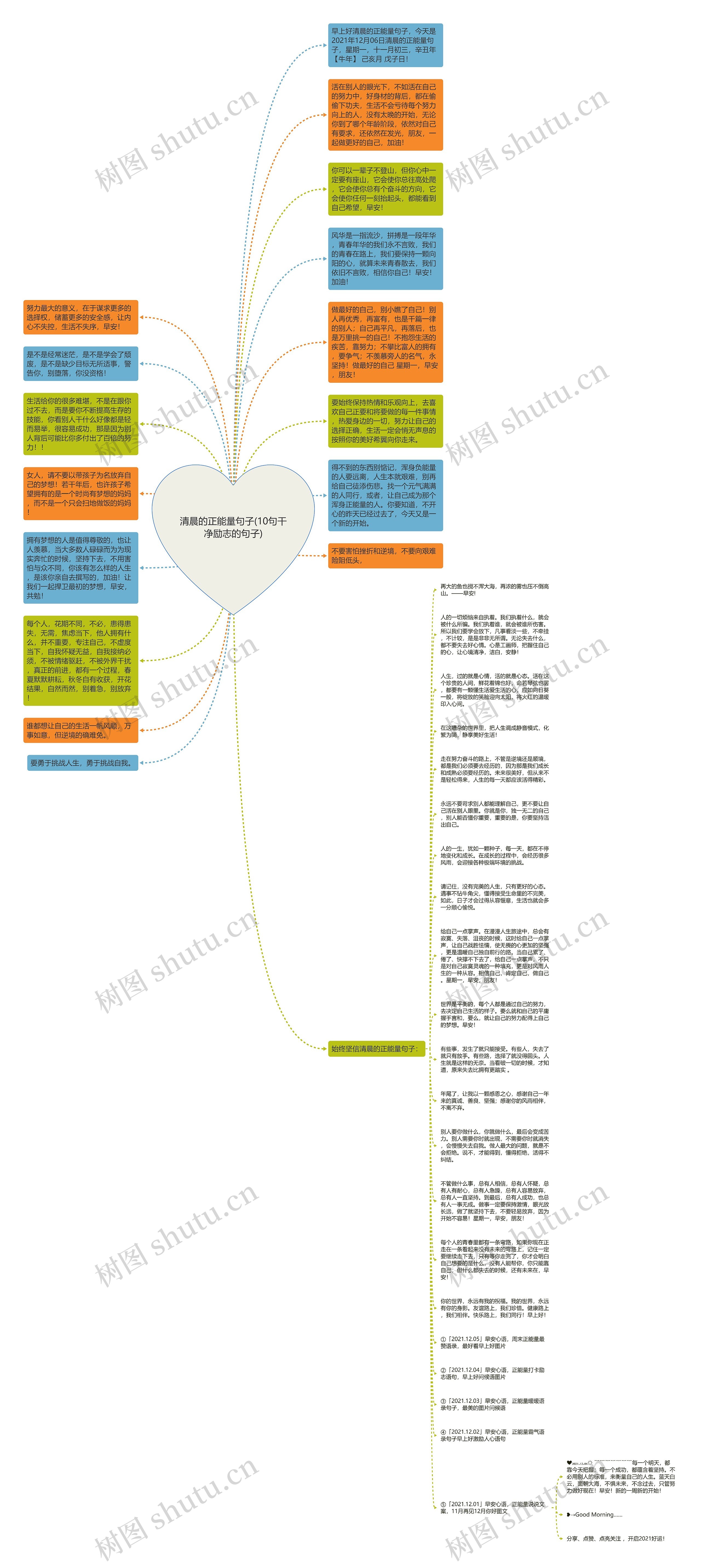 清晨的正能量句子(10句干净励志的句子)思维导图