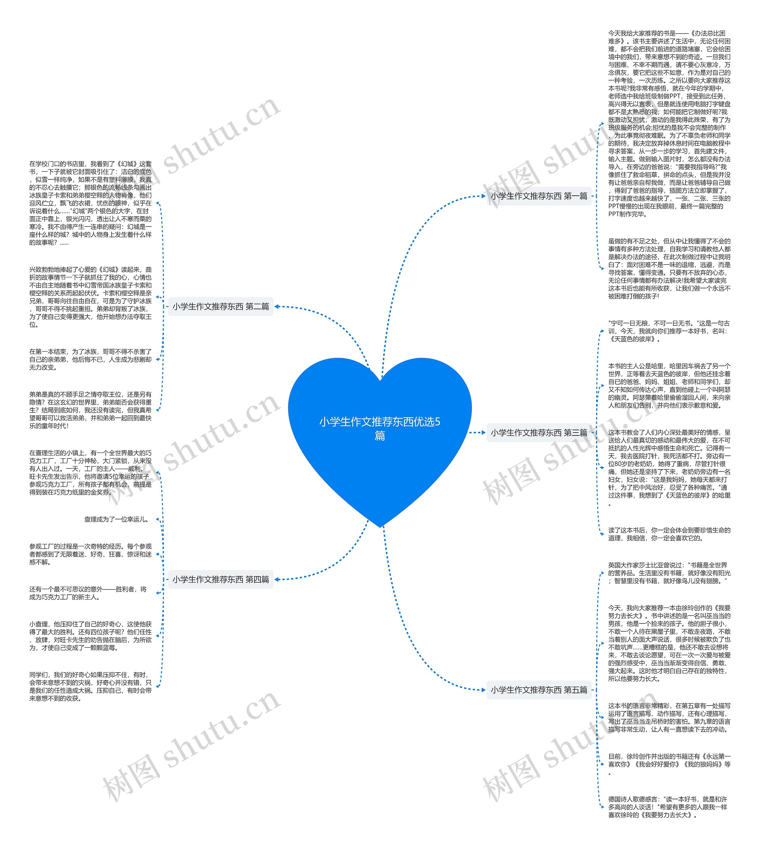 小学生作文推荐东西优选5篇思维导图