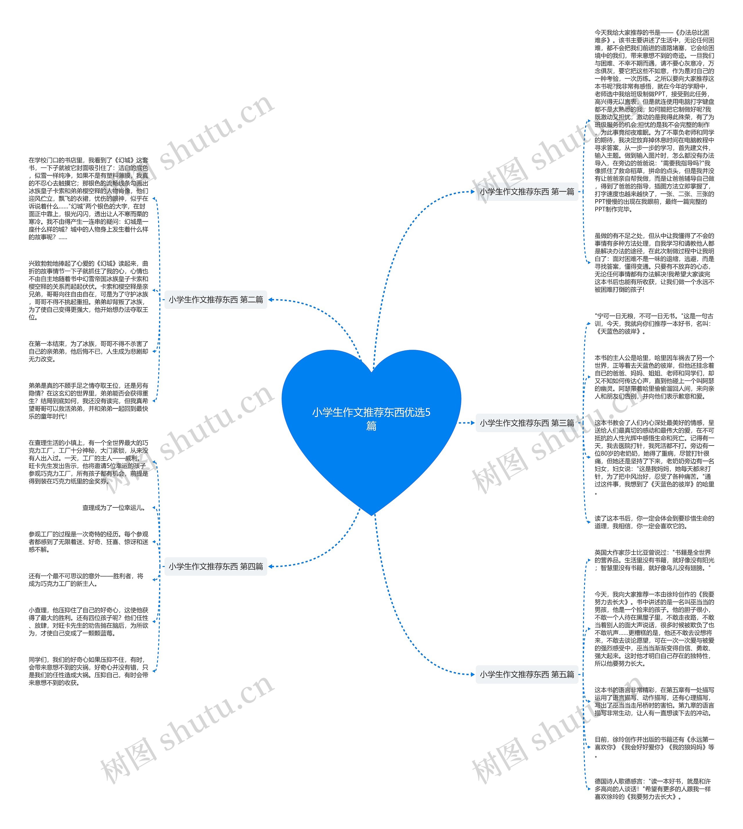小学生作文推荐东西优选5篇 小学生作文推荐东西优选5篇