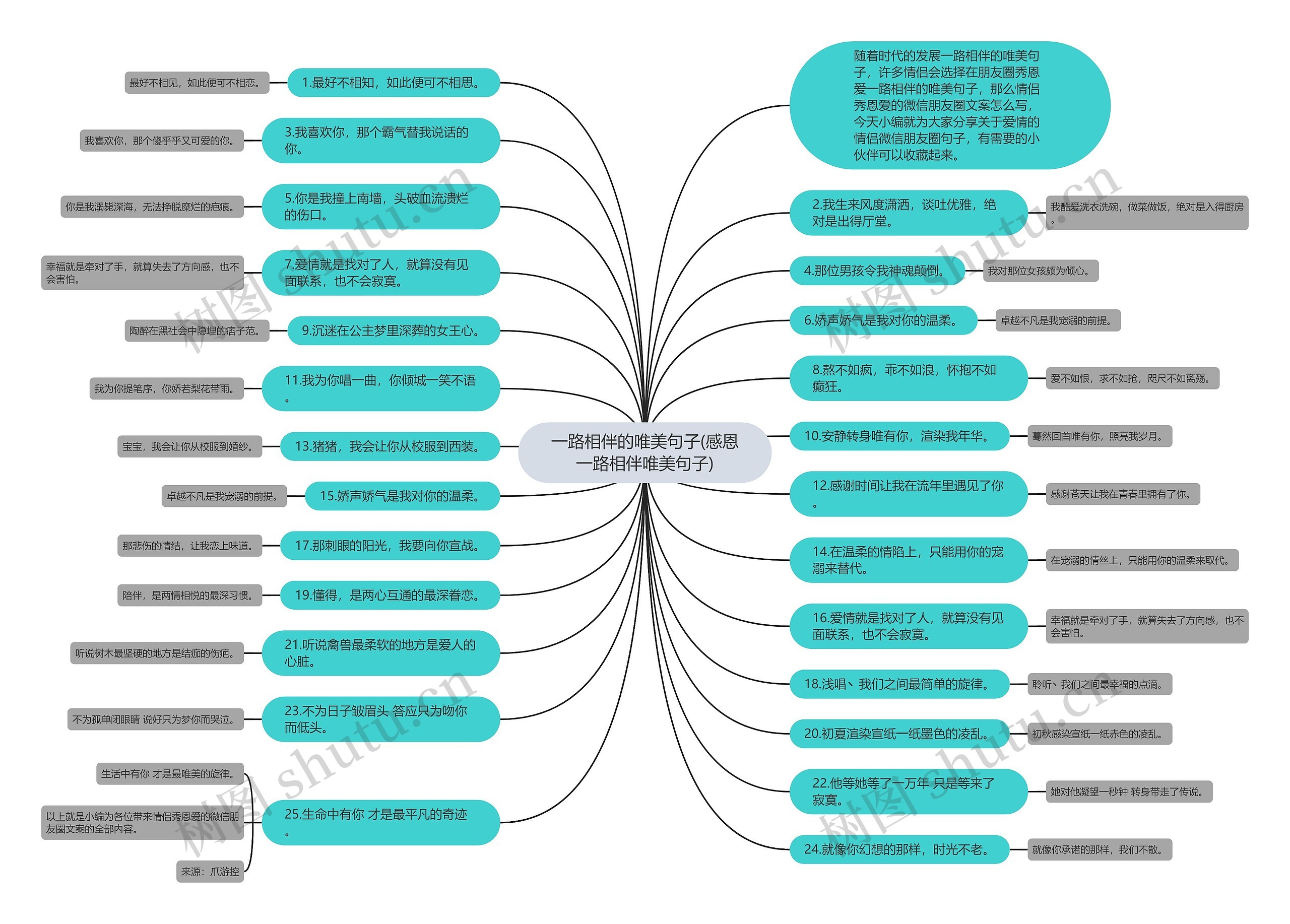 一路相伴的唯美句子(感恩一路相伴唯美句子)思维导图