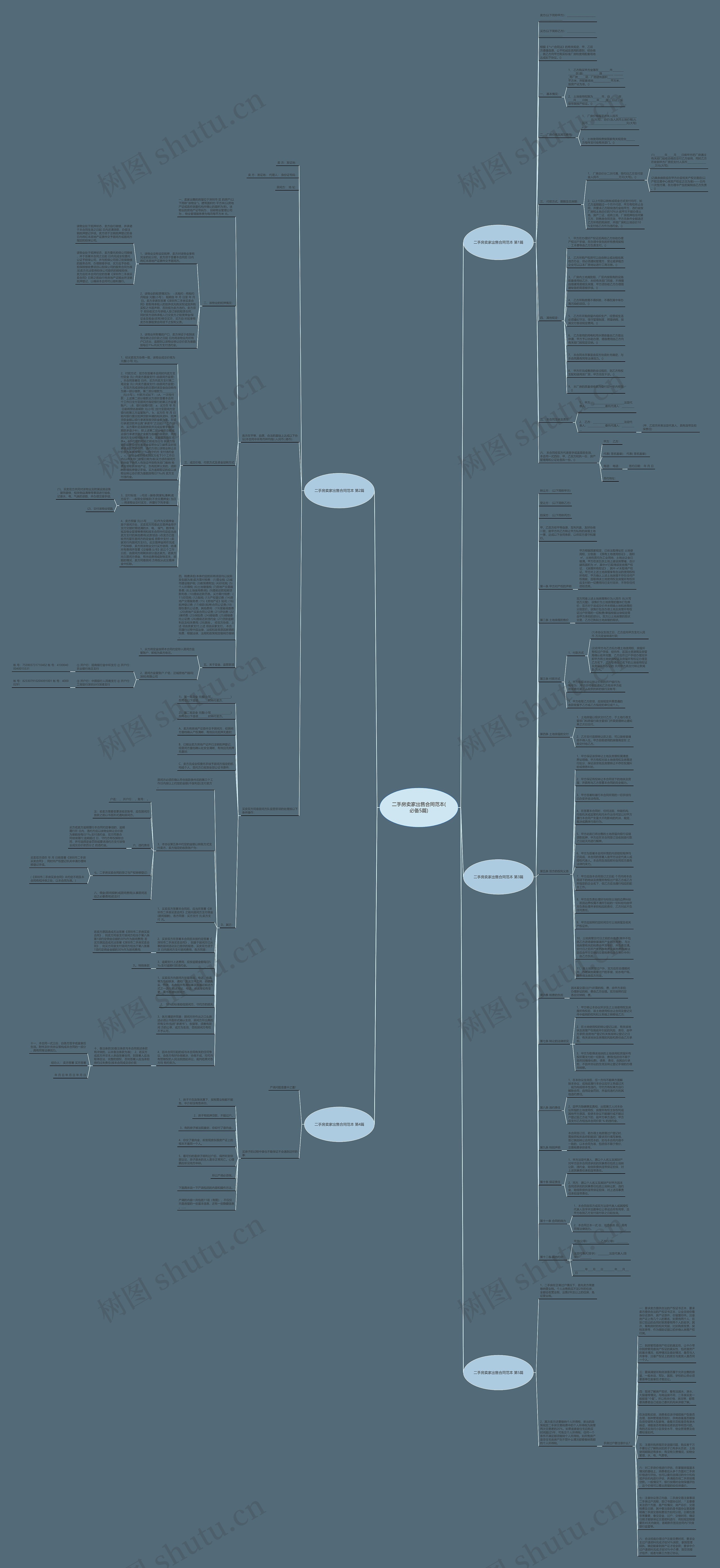 二手房卖家出售合同范本(必备5篇)思维导图