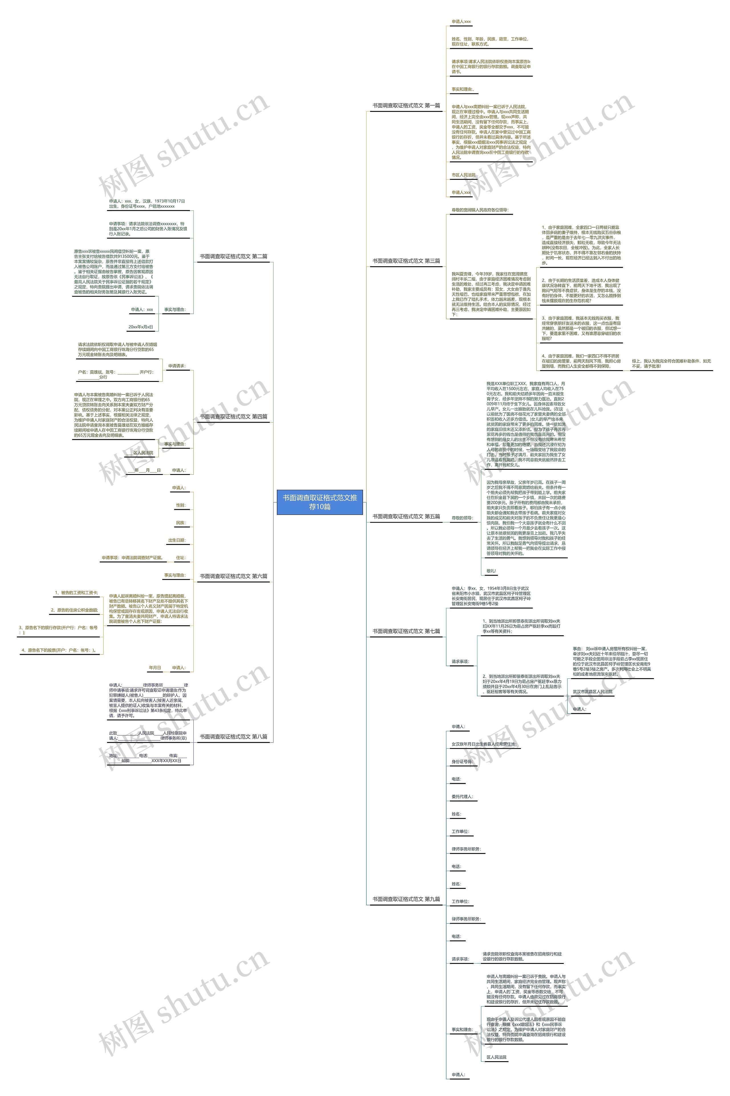 书面调查取证格式范文推荐10篇思维导图
