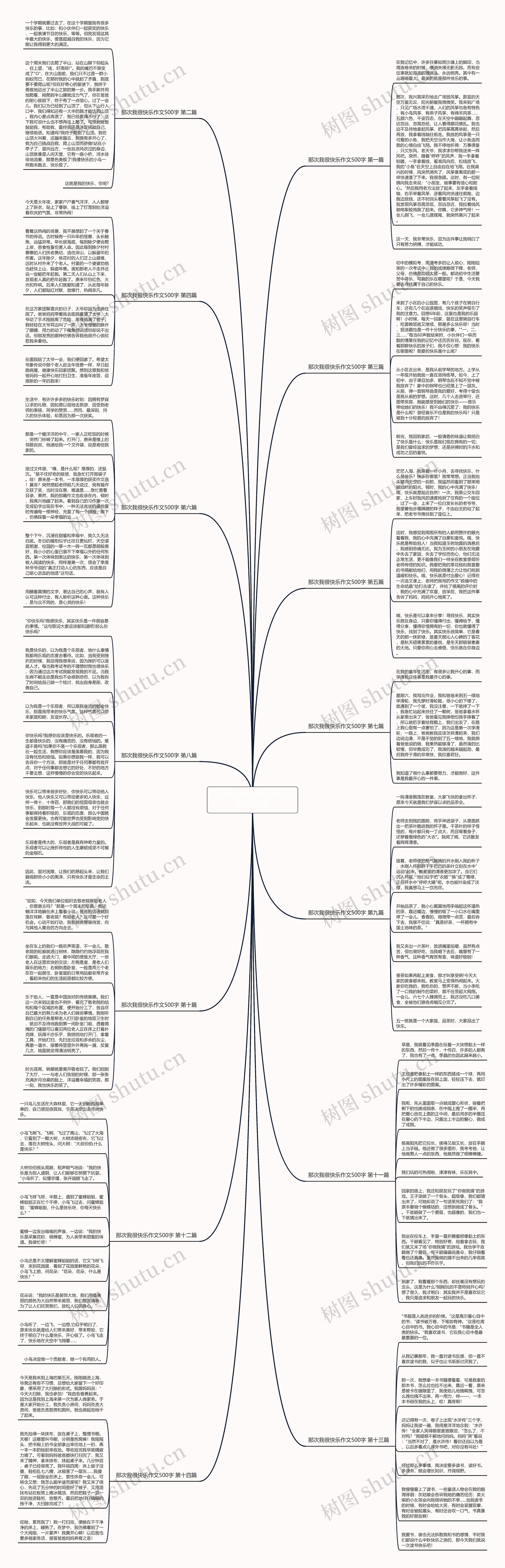 那次我很快乐作文500字优选14篇思维导图