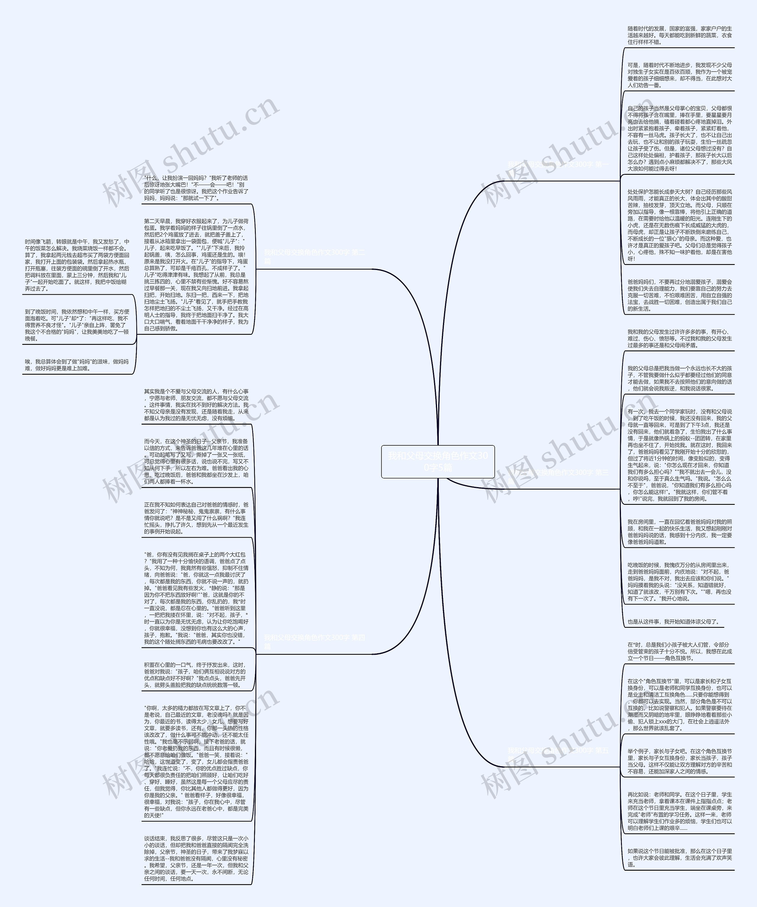 我和父母交换角色作文300字5篇