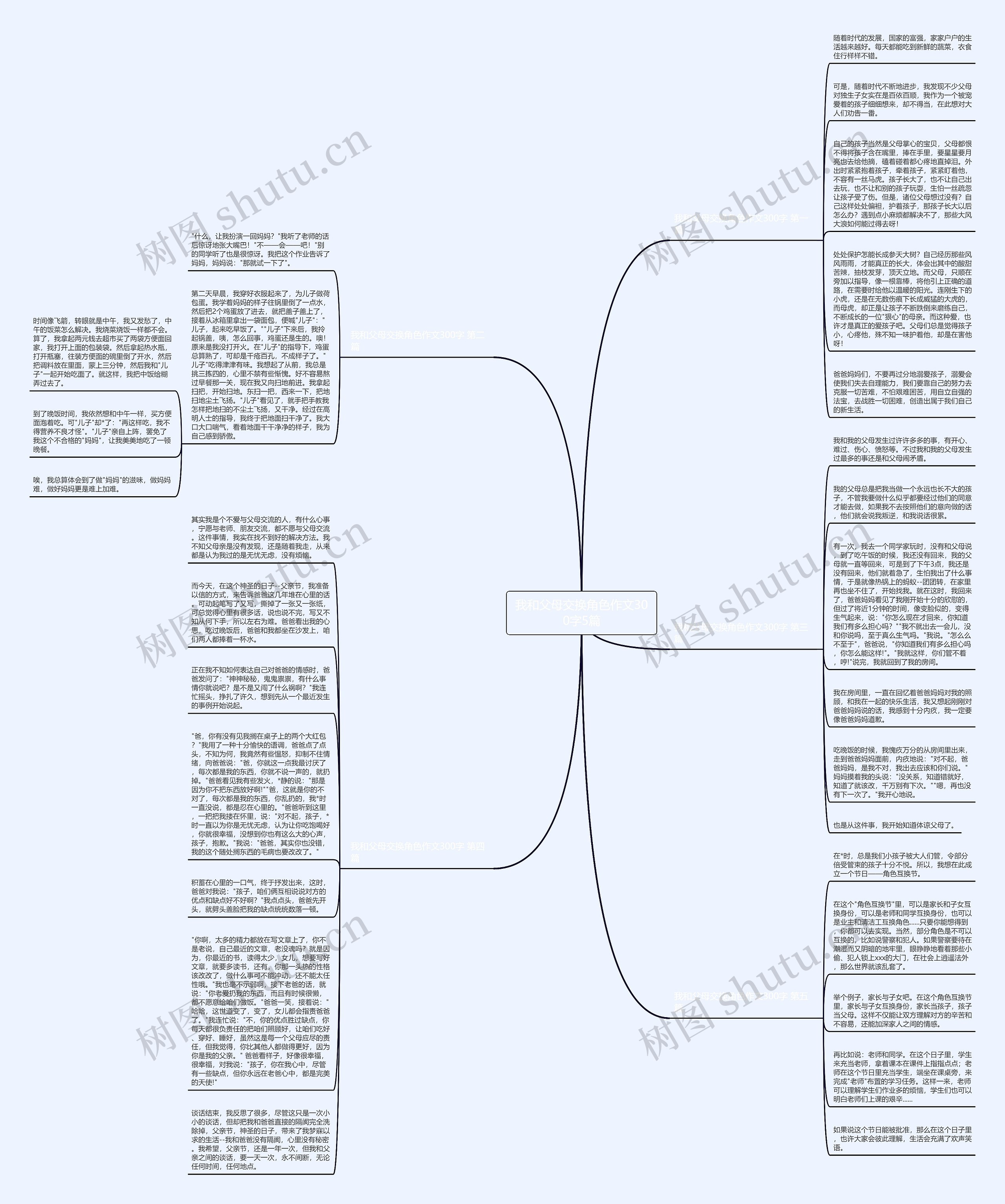 我和父母交换角色作文300字5篇思维导图