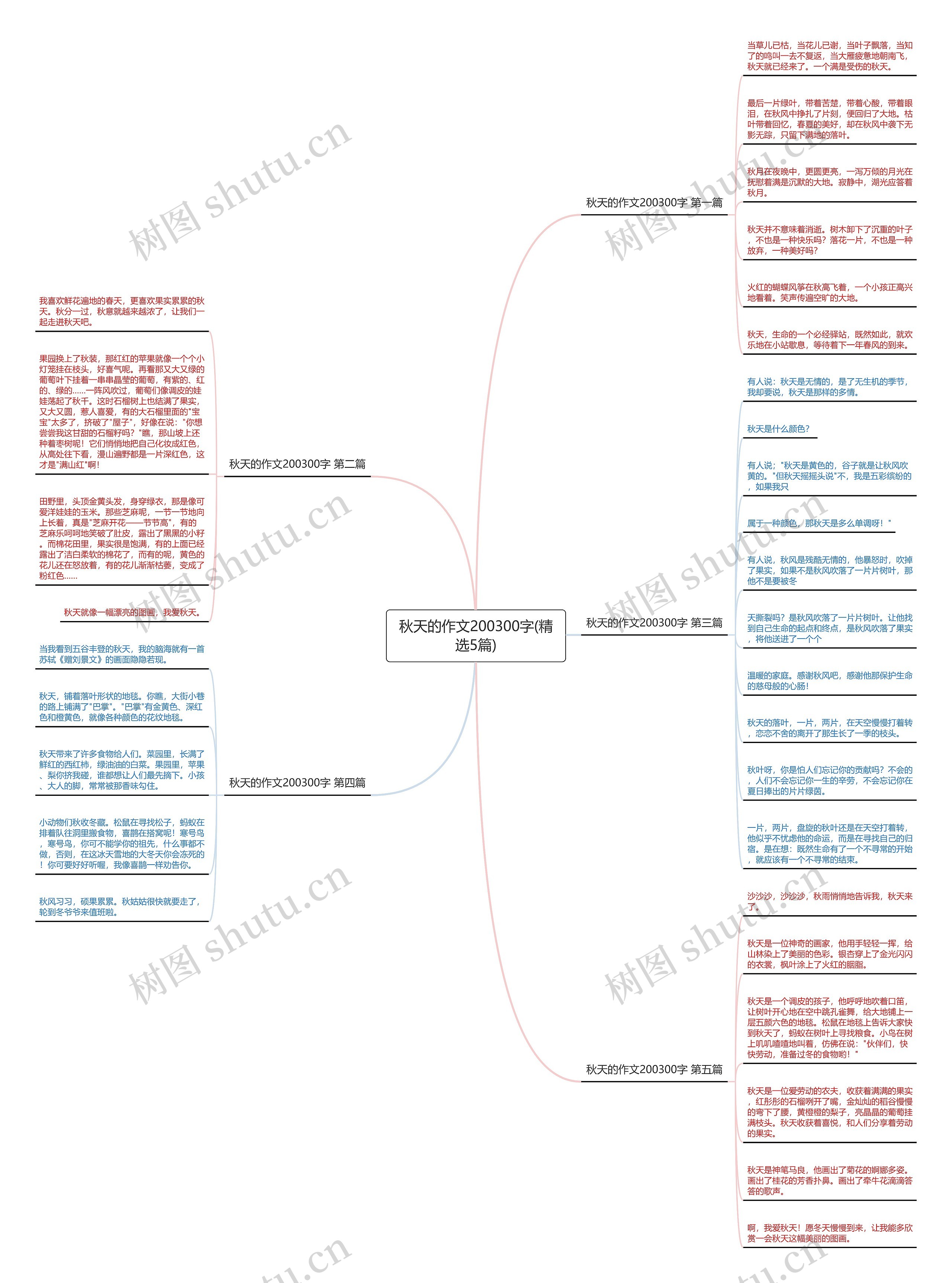 秋天的作文200300字(精选5篇)思维导图