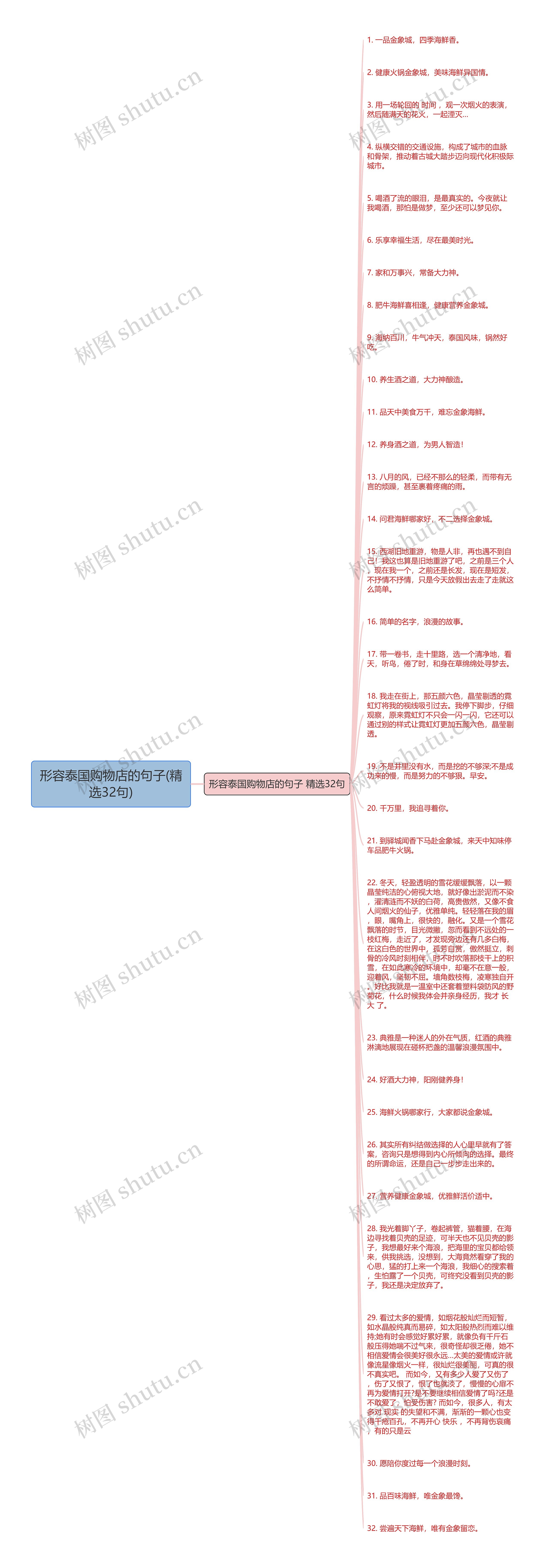 形容泰国购物店的句子(精选32句)