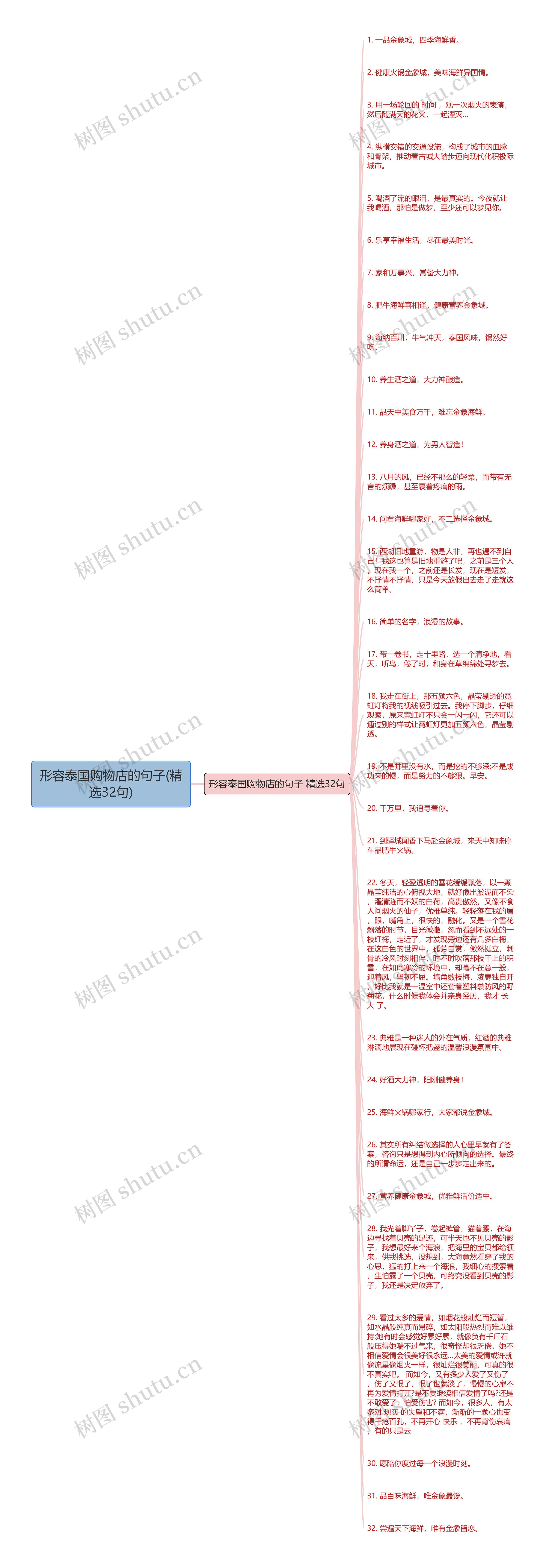 形容泰国购物店的句子(精选32句)思维导图