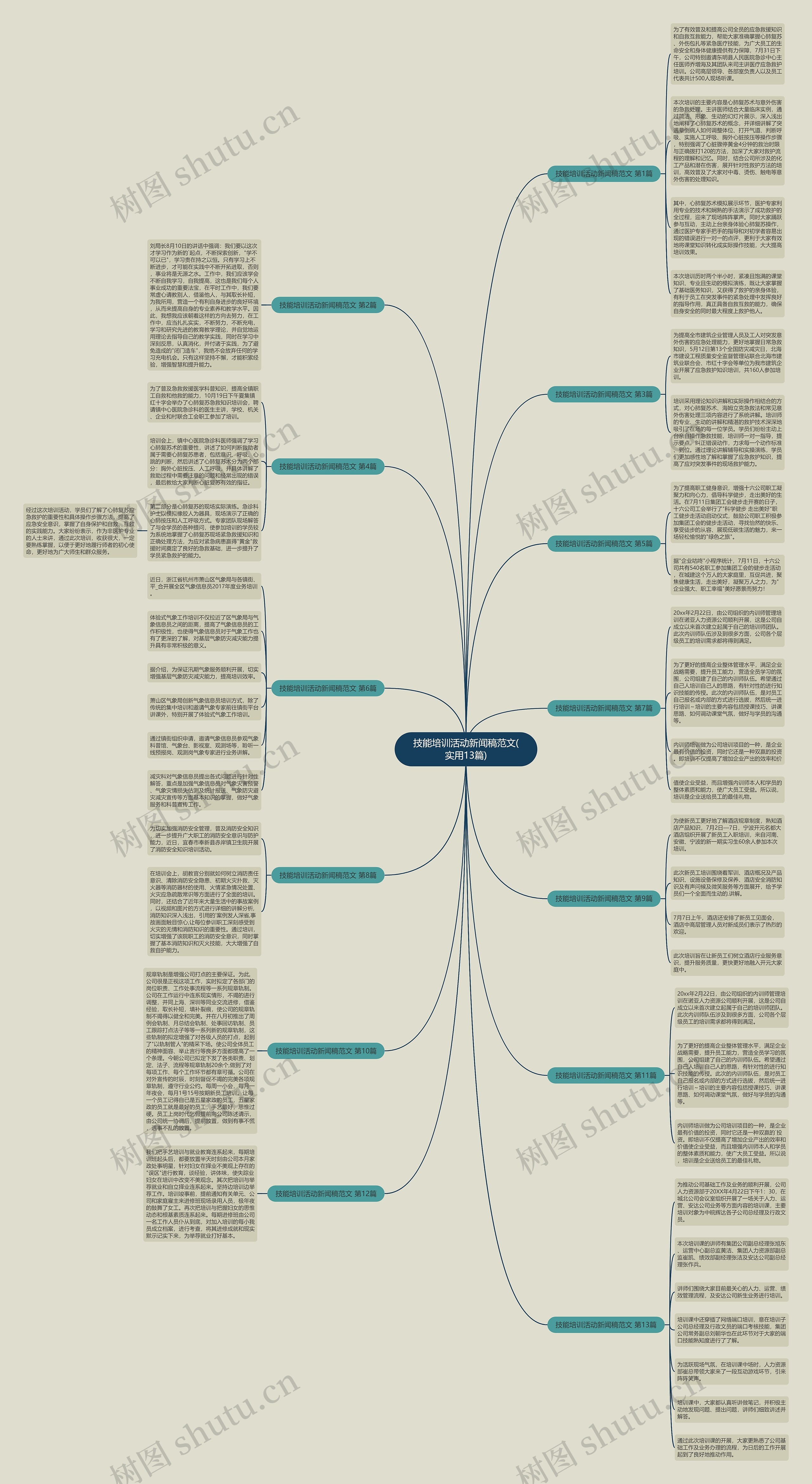技能培训活动新闻稿范文(实用13篇) 技能培训活动新闻稿范文(实用13篇)