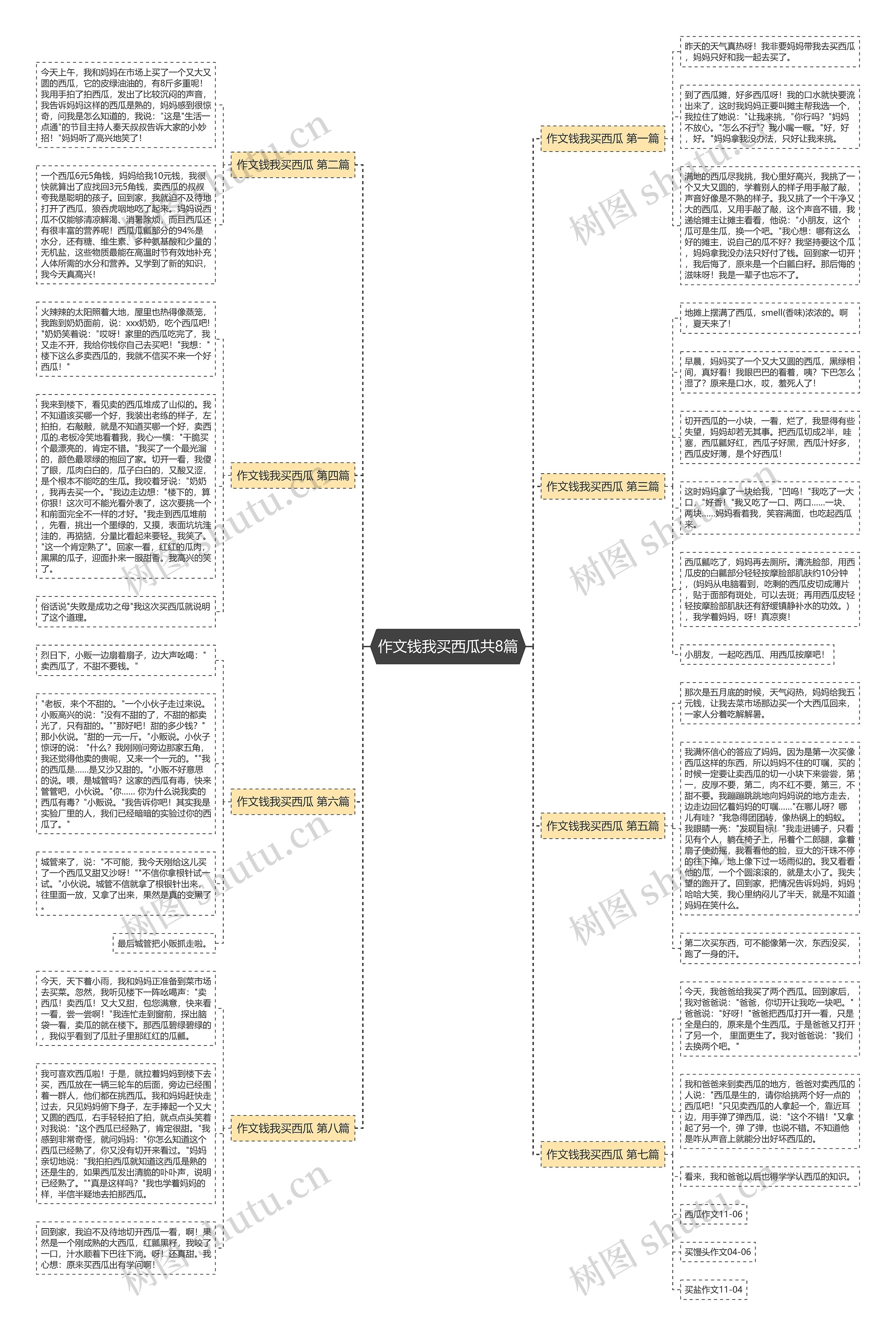 作文钱我买西瓜共8篇思维导图