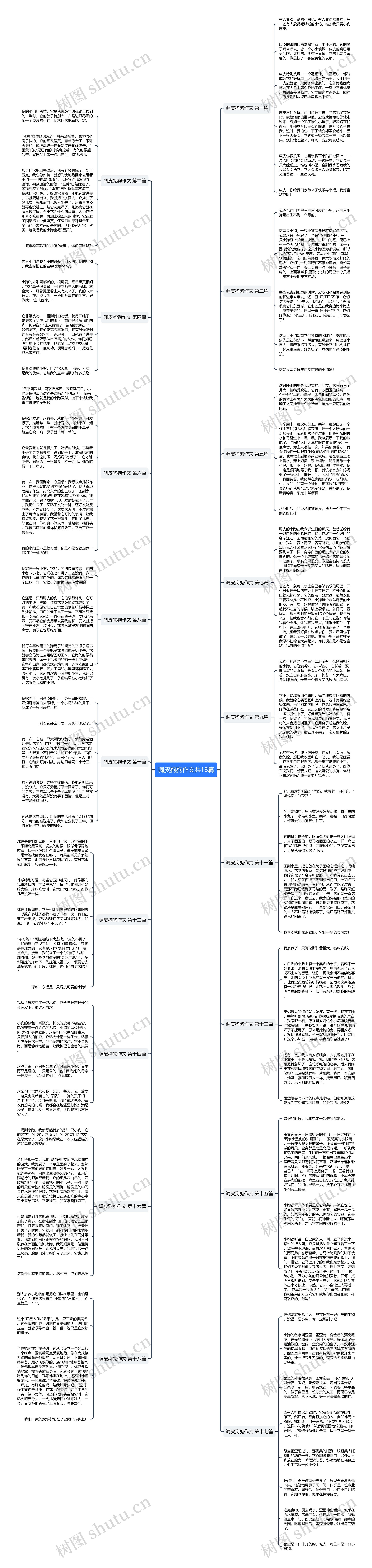 调皮狗狗作文共18篇思维导图