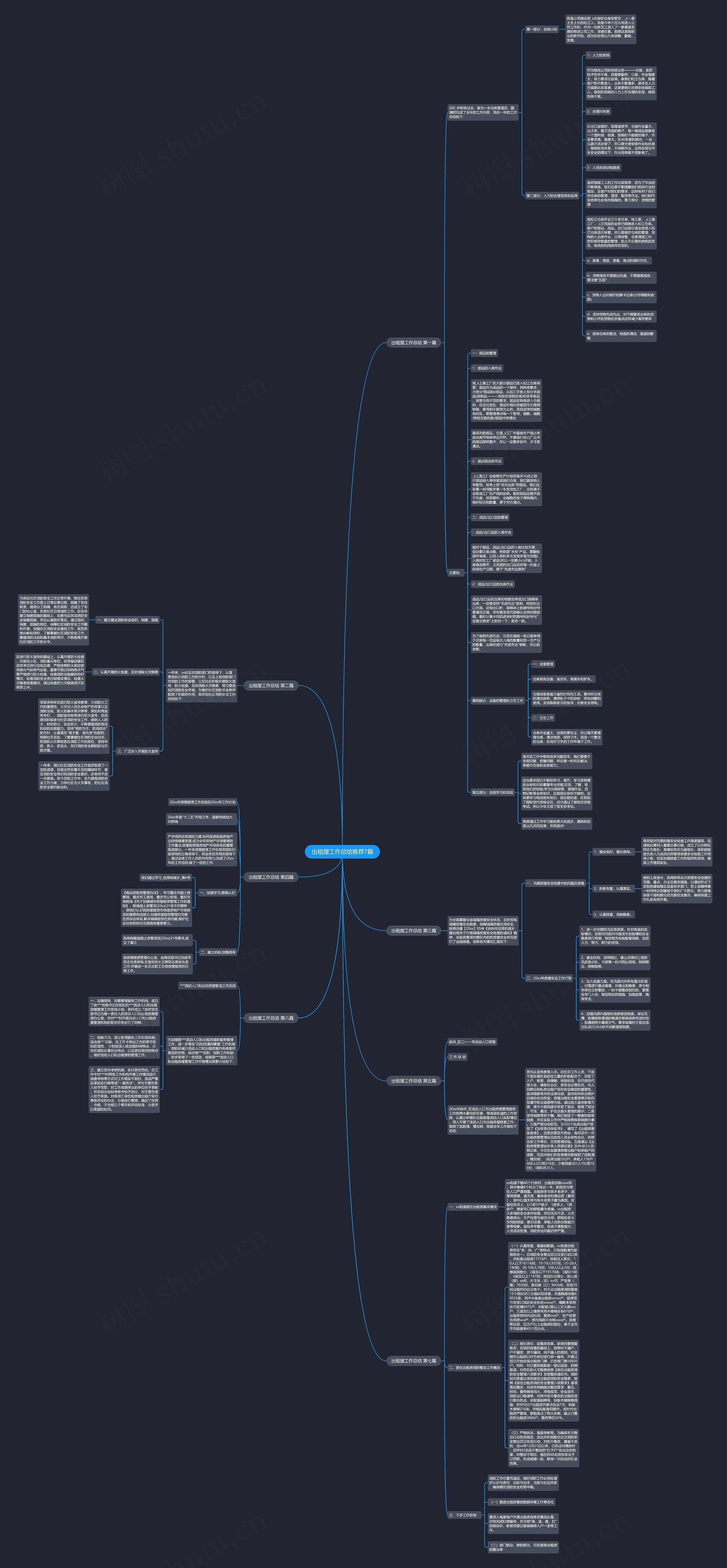 出租屋工作总结推荐7篇思维导图