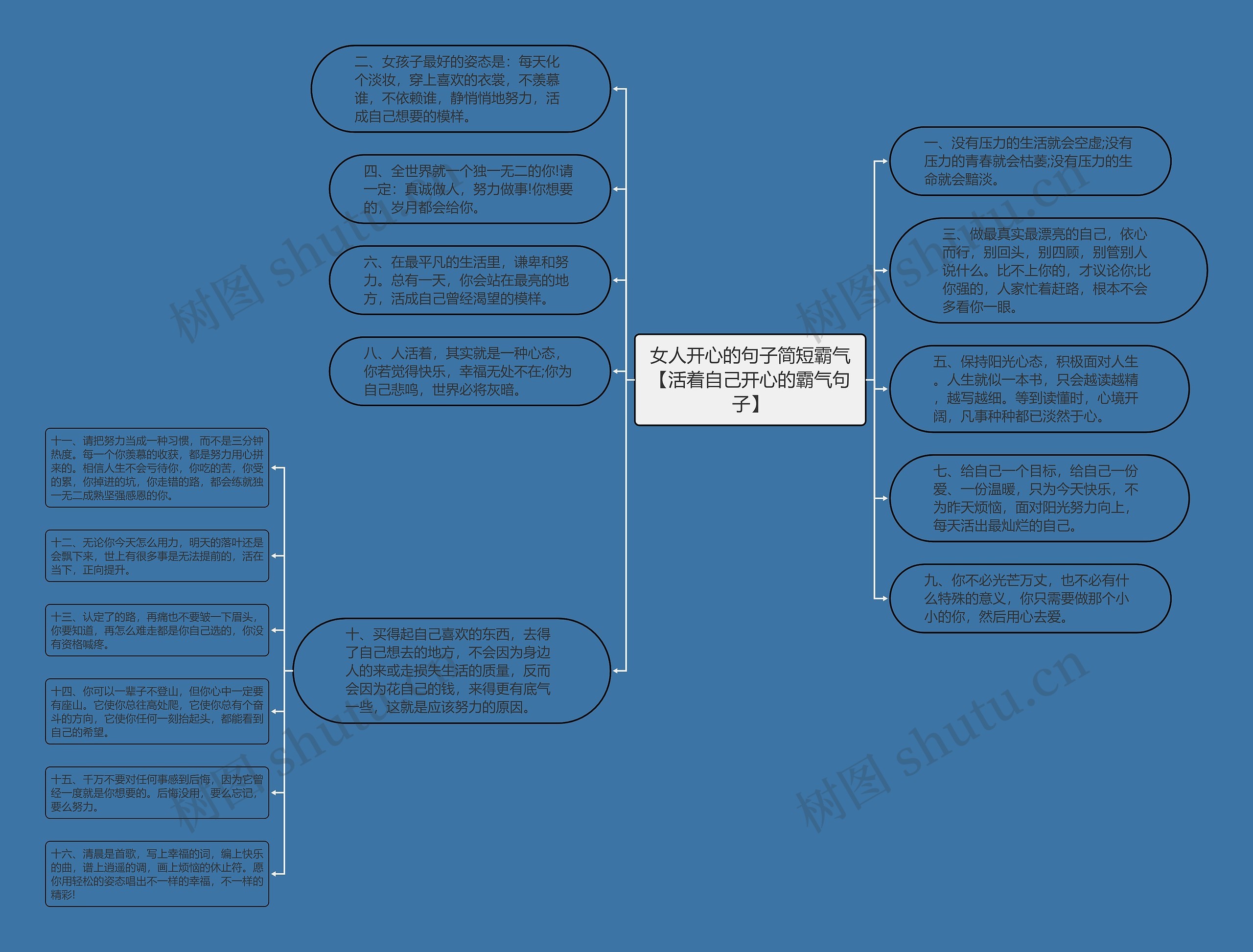 女人开心的句子简短霸气【活着自己开心的霸气句子】思维导图