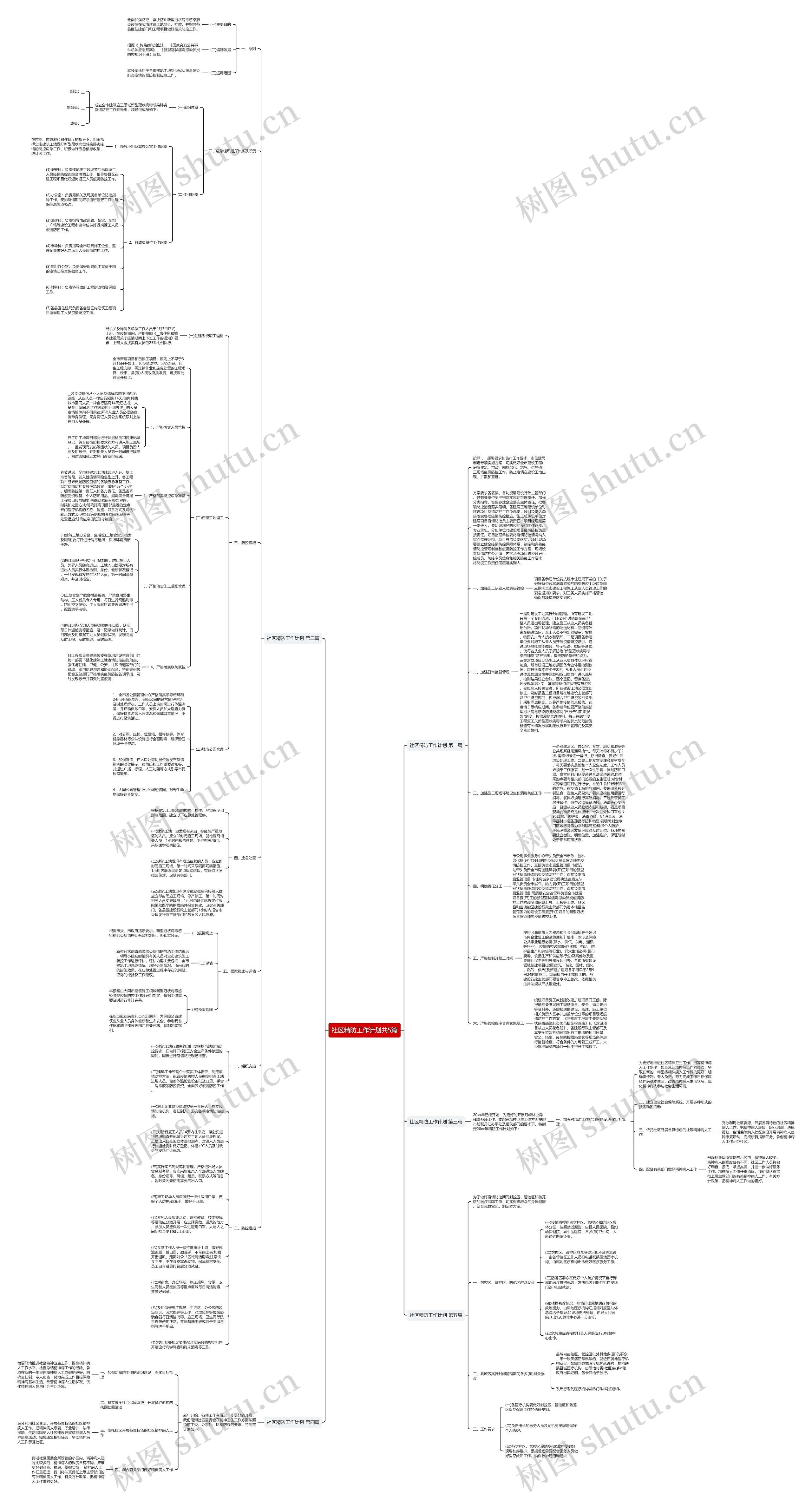 社区精防工作计划共5篇思维导图