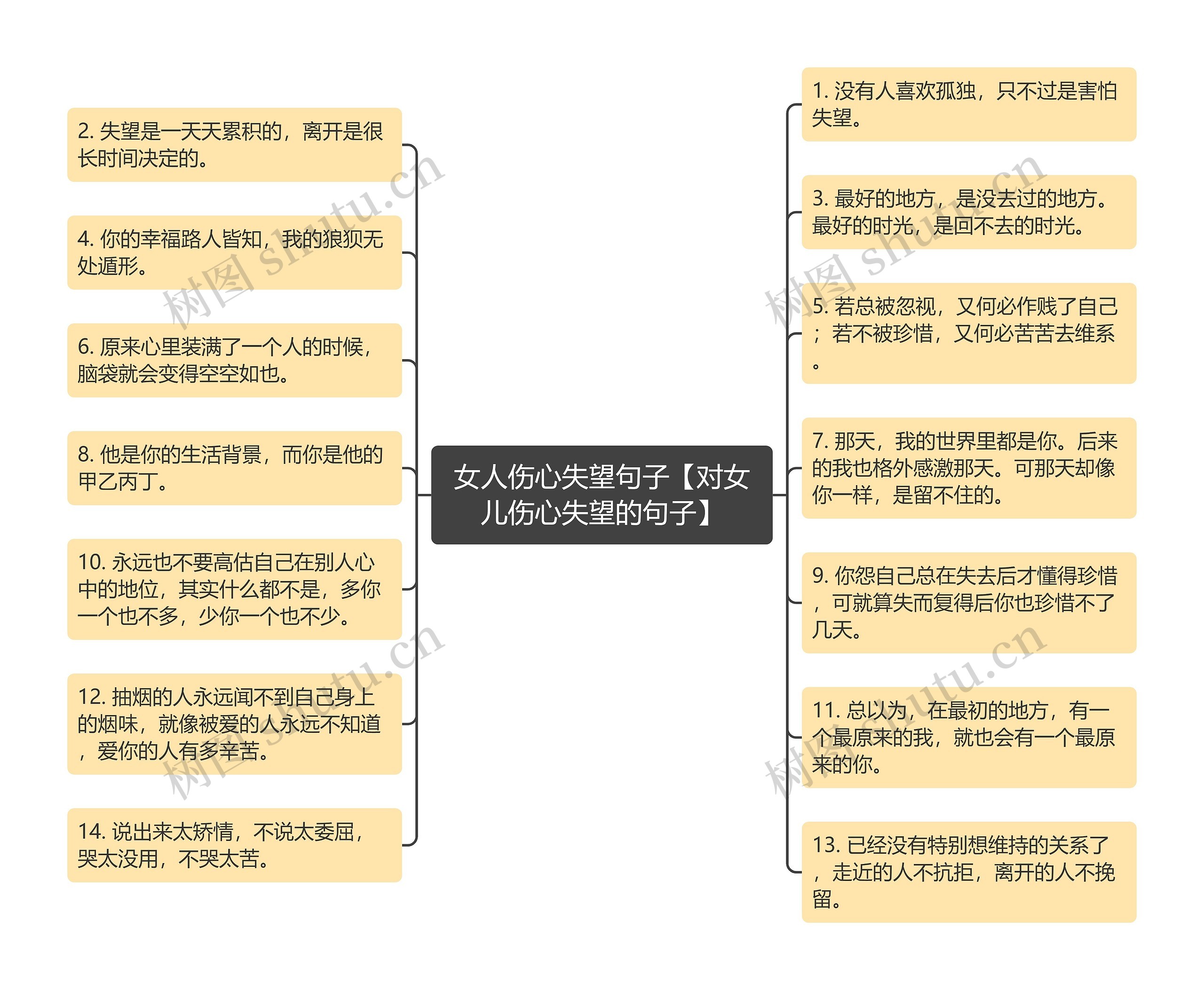 女人伤心失望句子【对女儿伤心失望的句子】思维导图