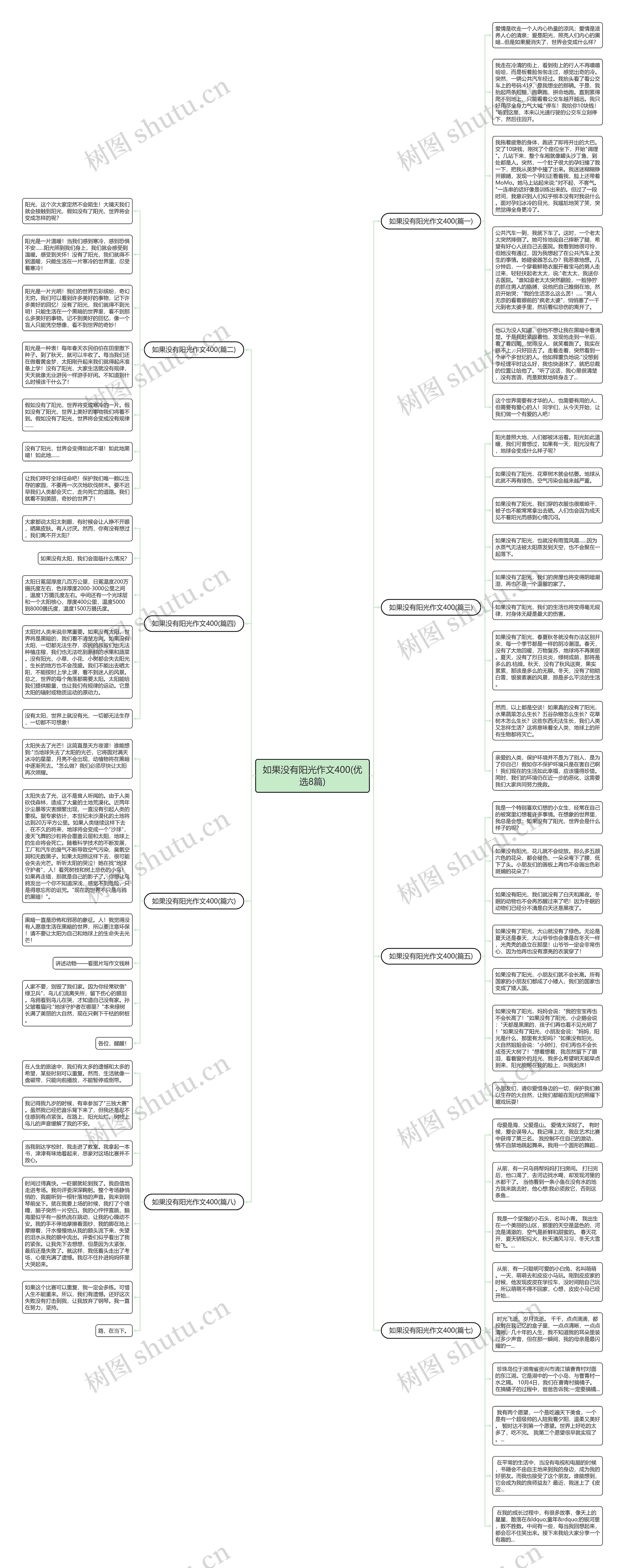 如果没有阳光作文400(优选8篇)思维导图