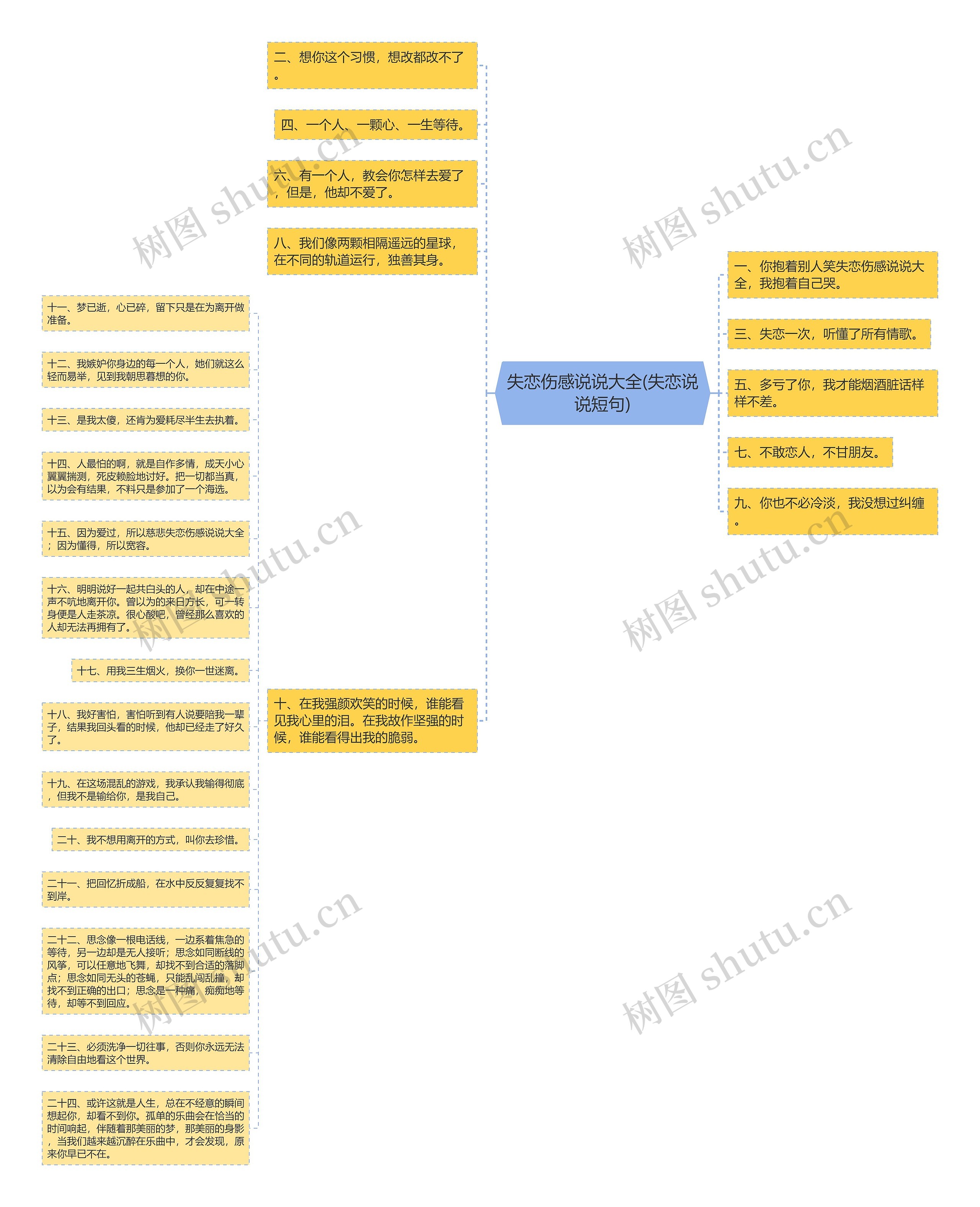 失恋伤感说说大全(失恋说说短句) 失恋伤感说说大全(失恋说说短句)