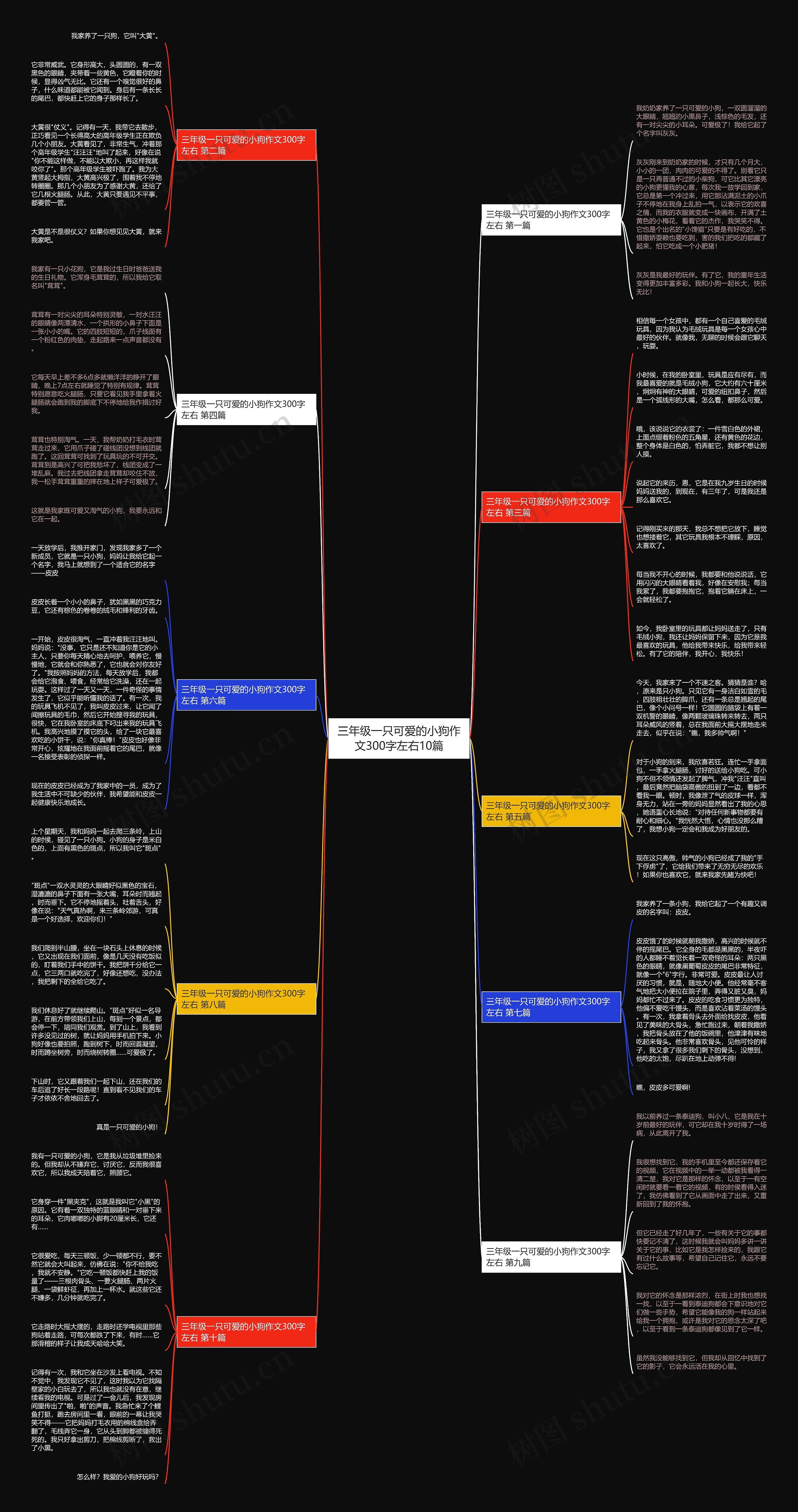 三年级一只可爱的小狗作文300字左右10篇思维导图