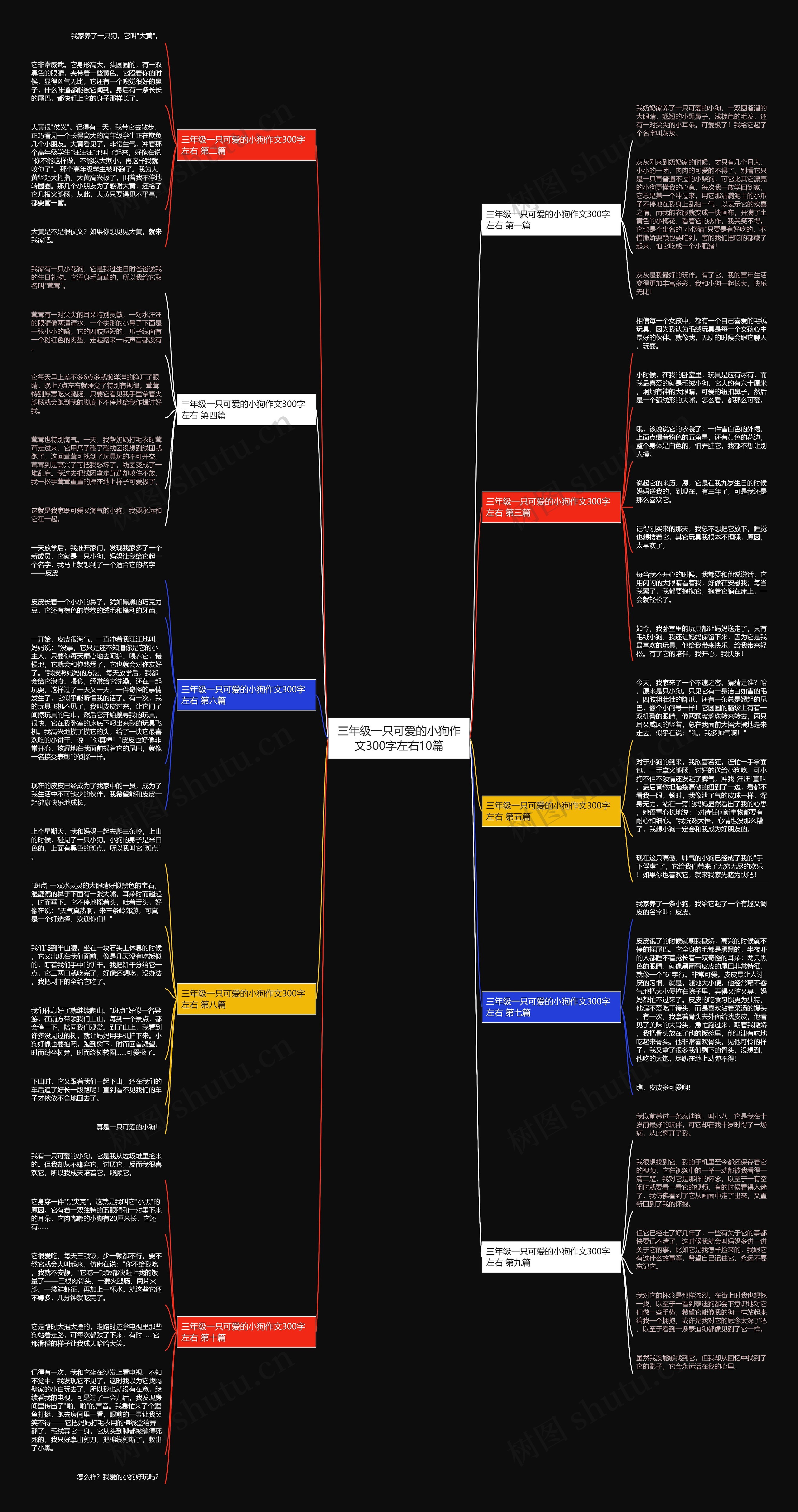 三年级一只可爱的小狗作文300字左右10篇 三年级一只可爱的小狗作文300字左右10篇