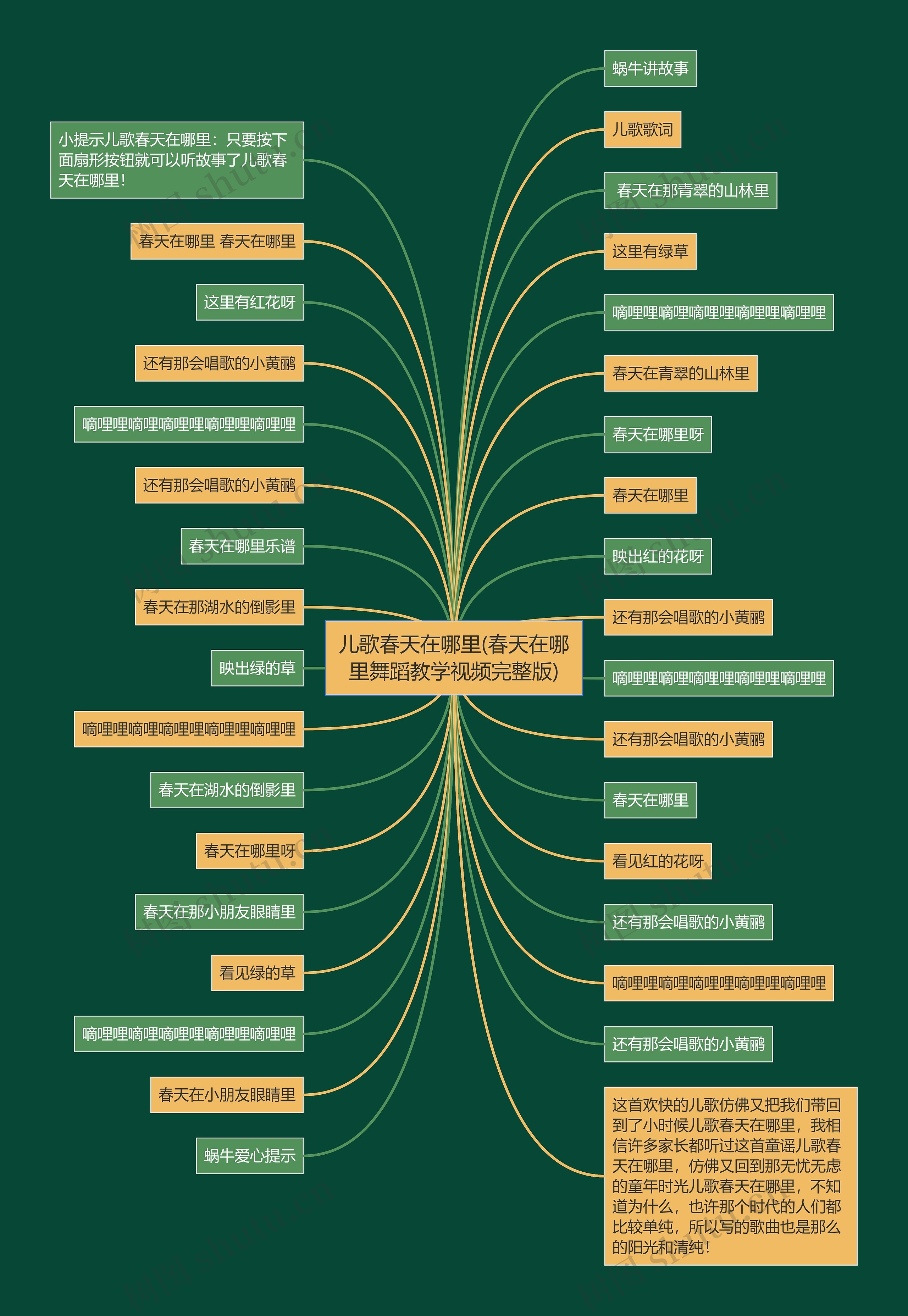 儿歌春天在哪里(春天在哪里舞蹈教学视频完整版) 儿歌春天在哪里(春天在哪里舞蹈教学视频完整版)