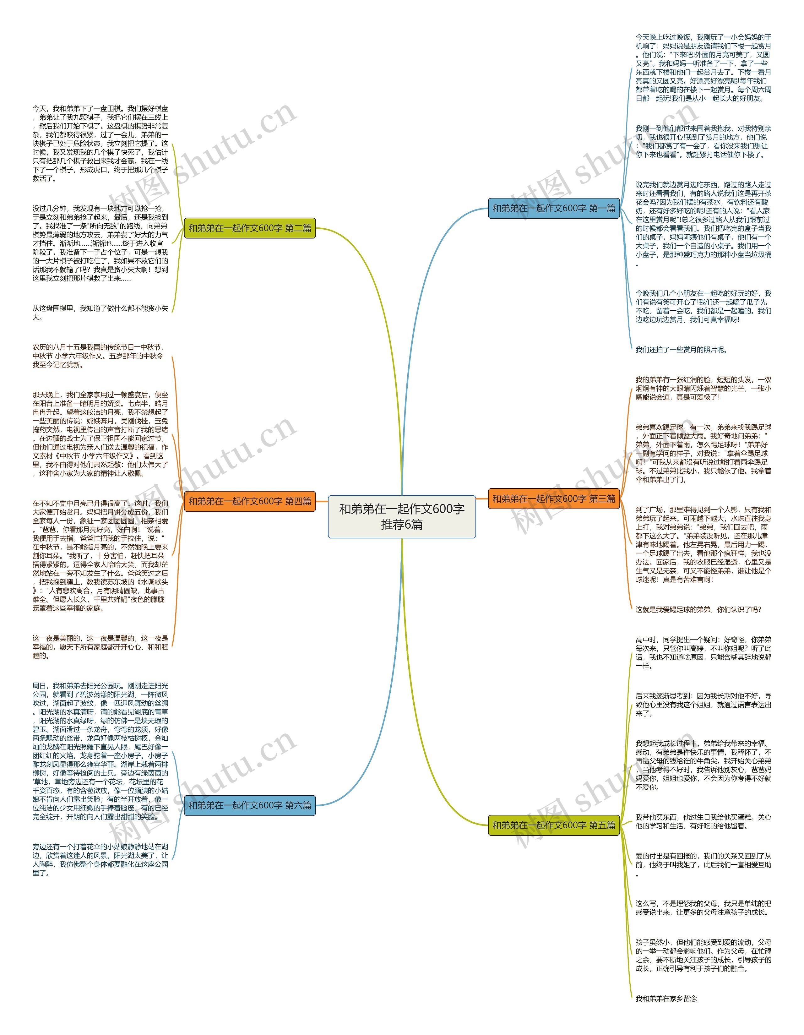 和弟弟在一起作文600字推荐6篇思维导图