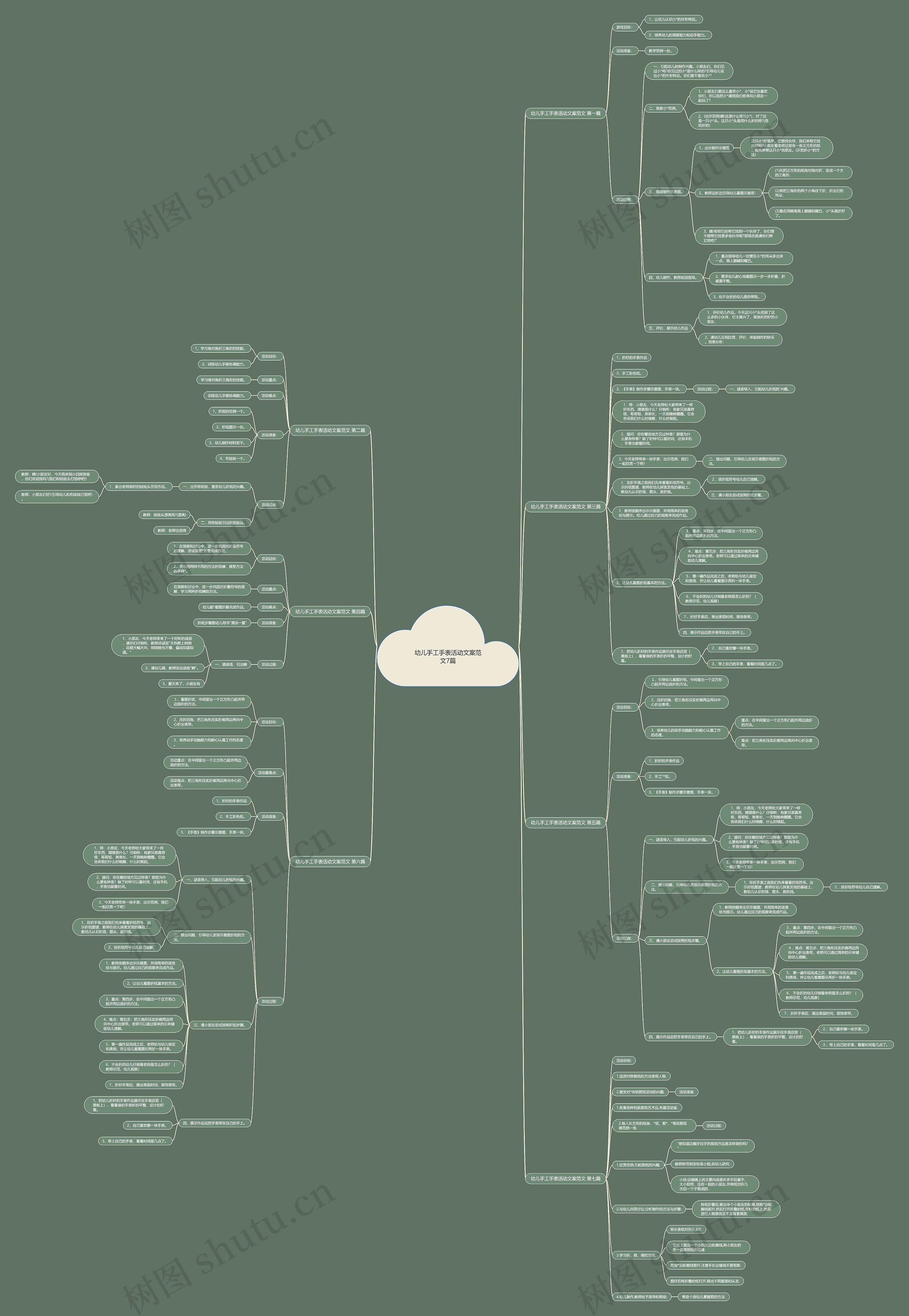 幼儿手工手表活动文案范文7篇思维导图