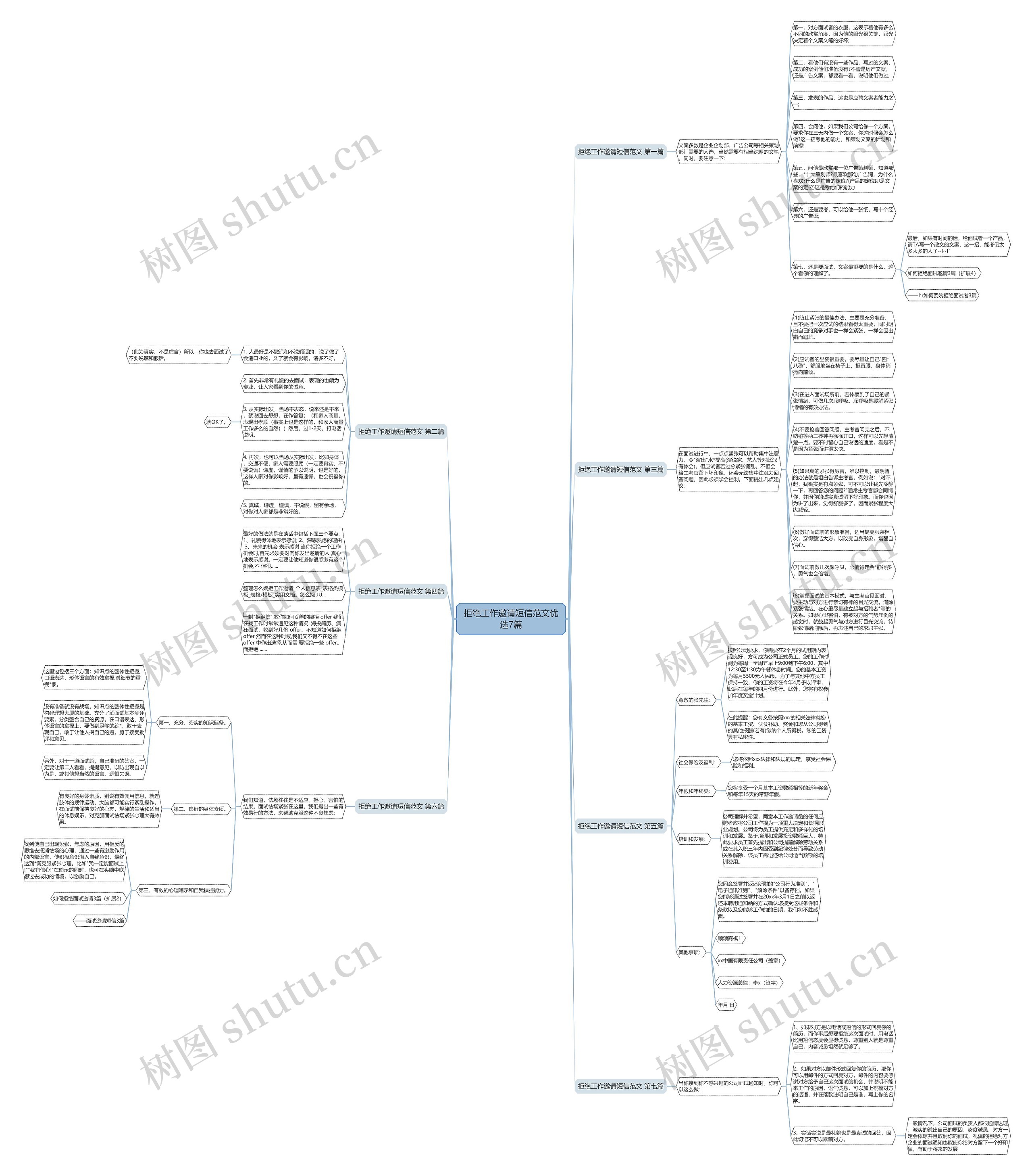 拒绝工作邀请短信范文优选7篇思维导图