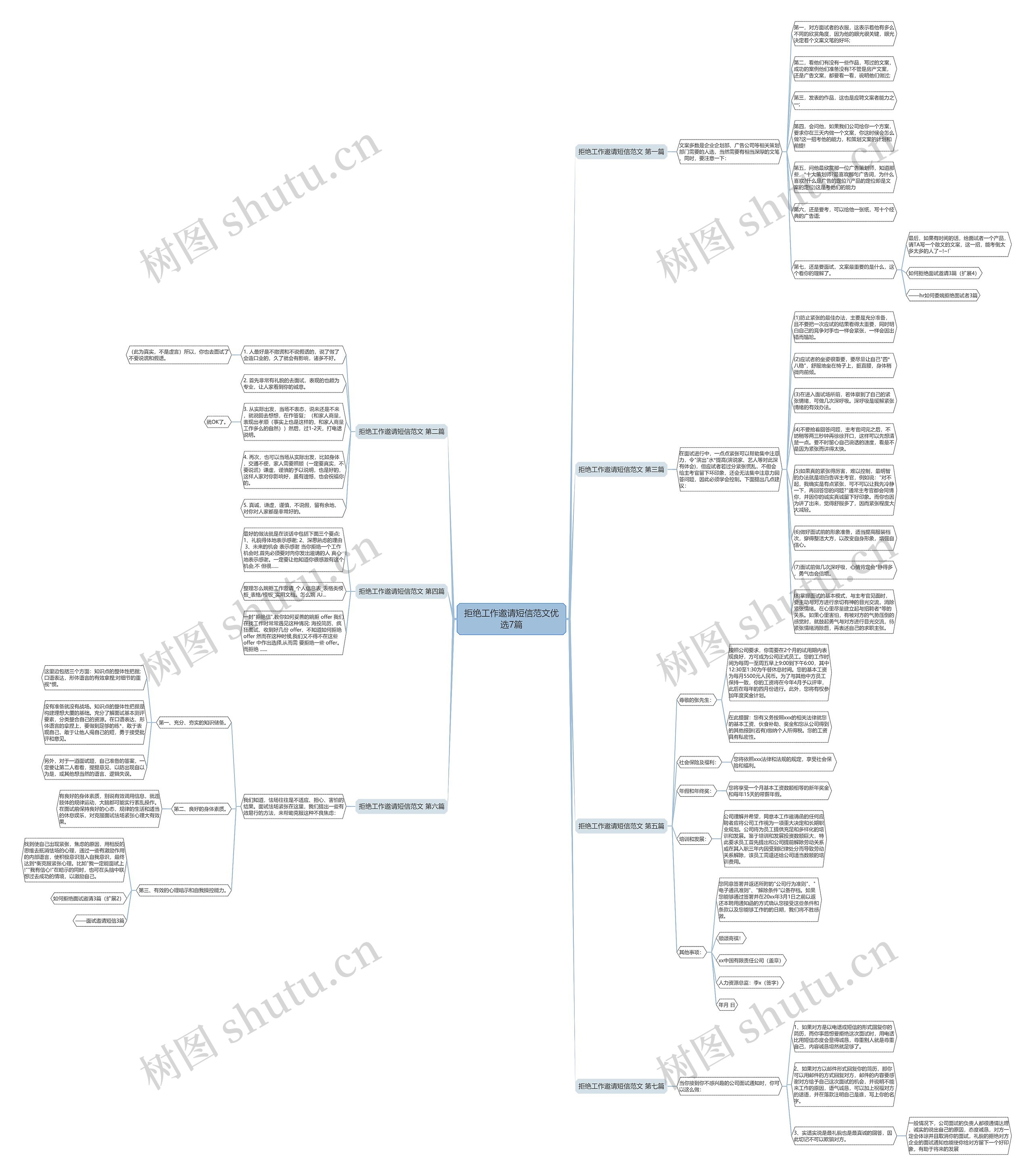 拒绝工作邀请短信范文优选7篇 拒绝工作邀请短信范文优选7篇