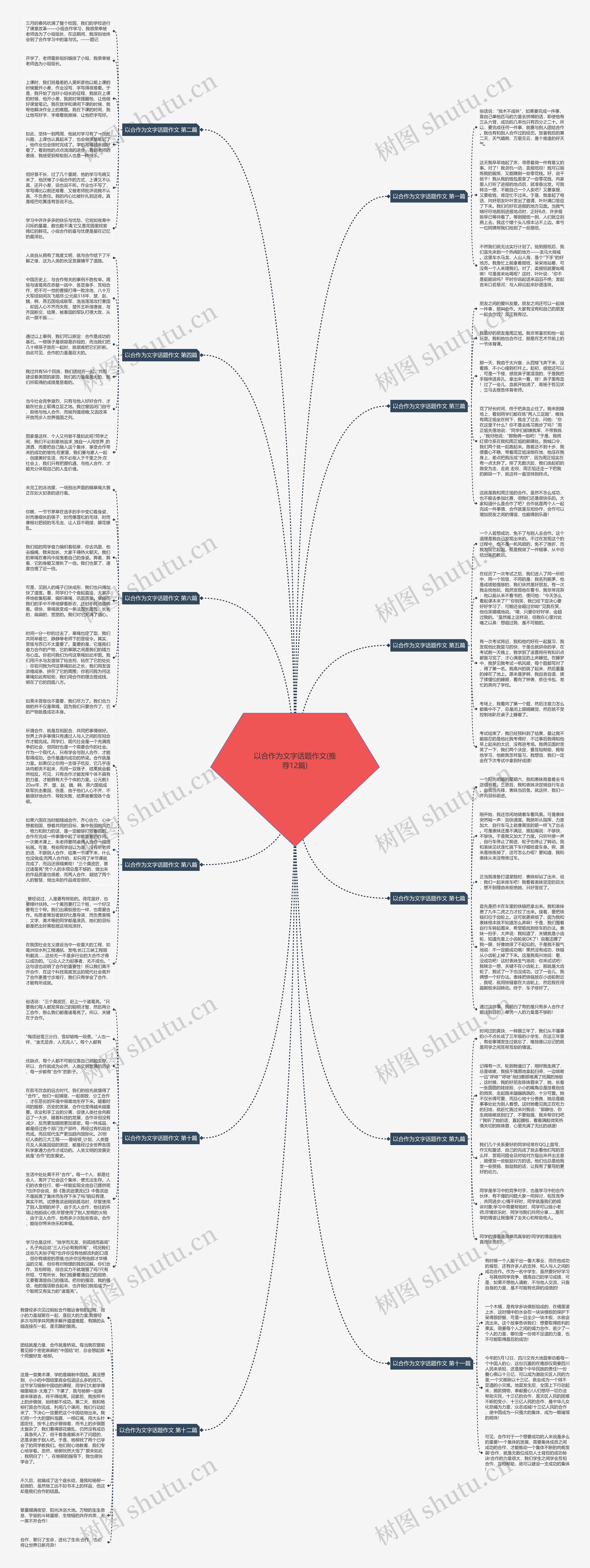 以合作为文字话题作文(推荐12篇)思维导图