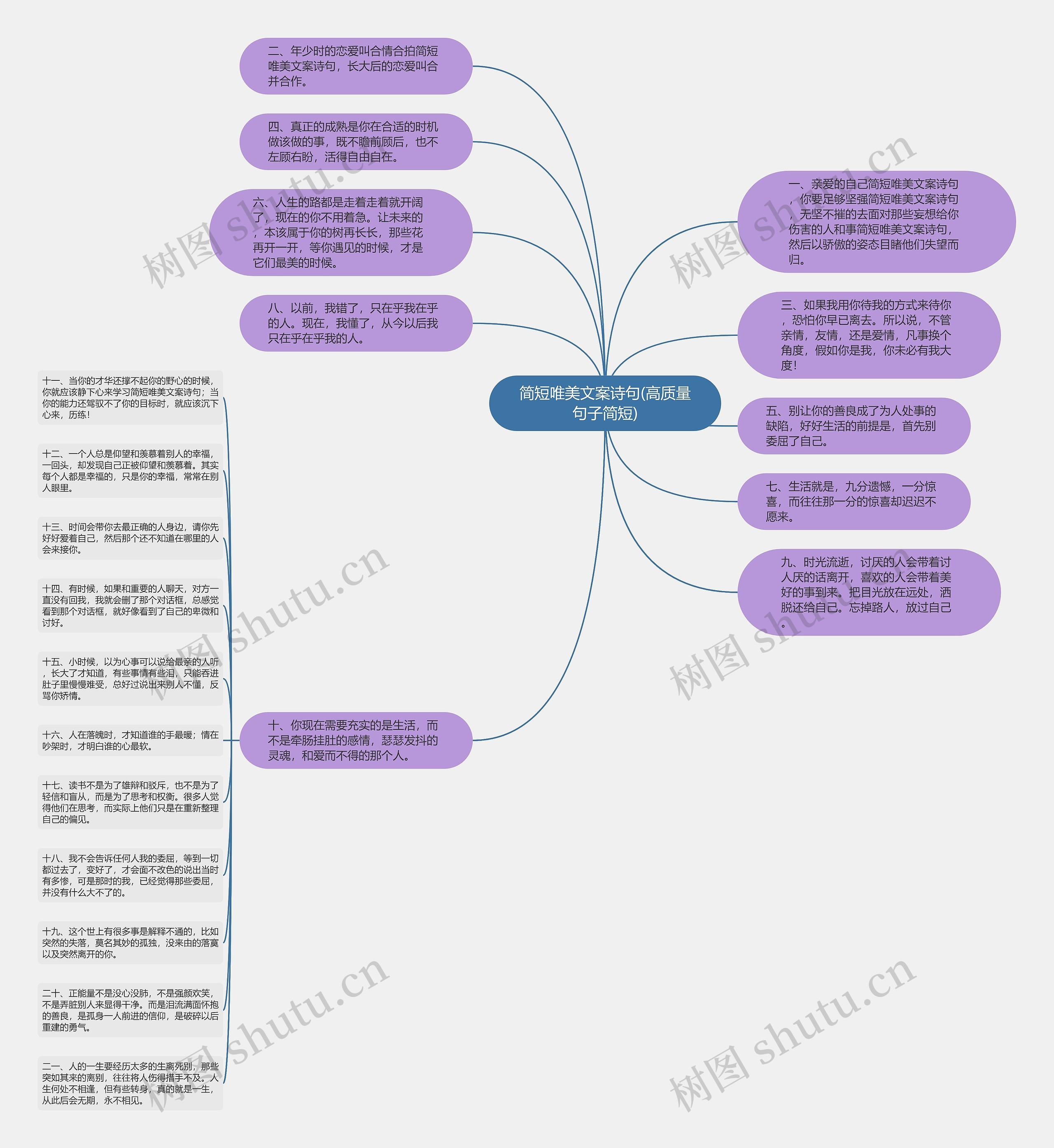 简短唯美文案诗句(高质量句子简短)思维导图