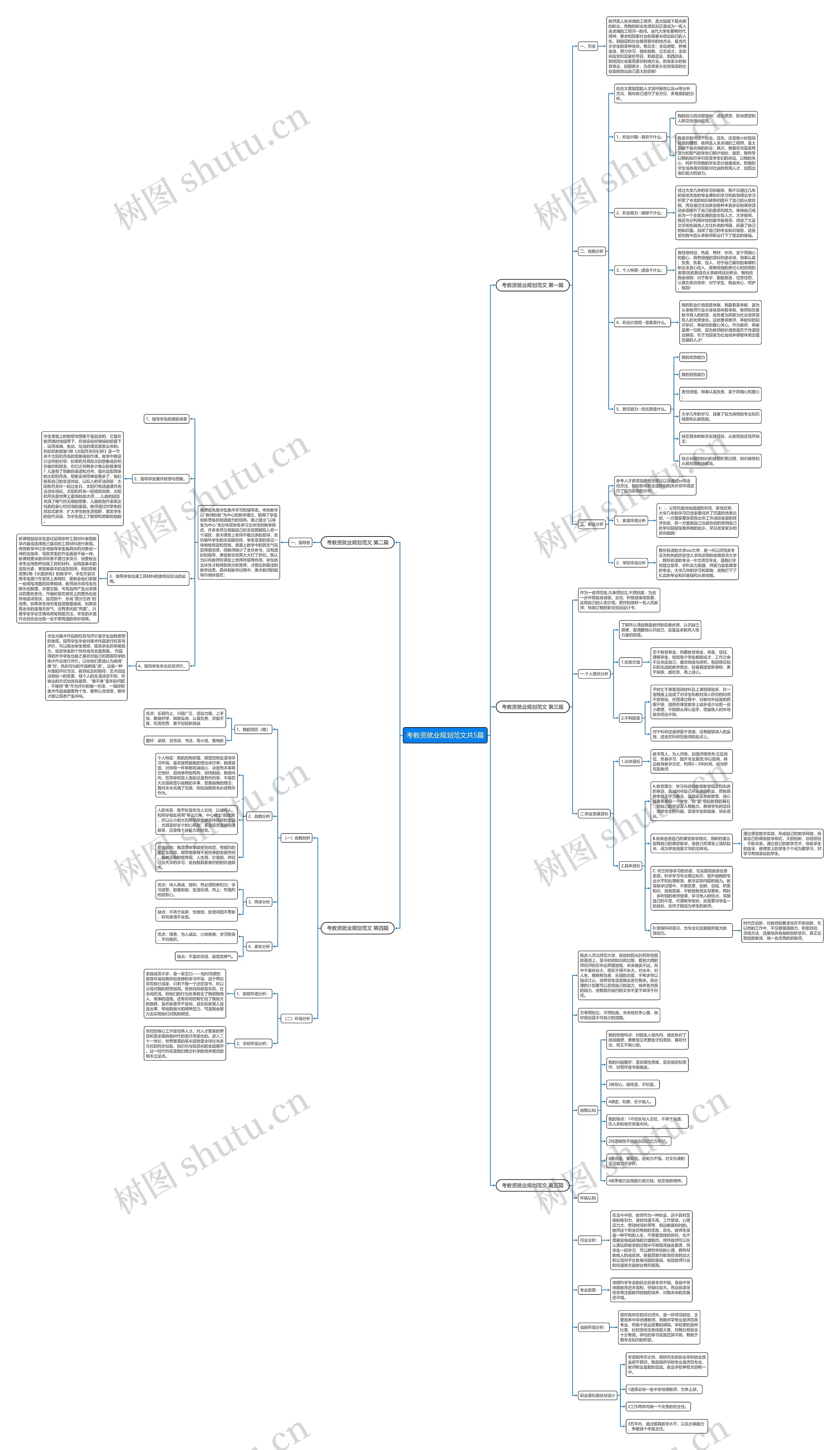 考教资就业规划范文共5篇思维导图
