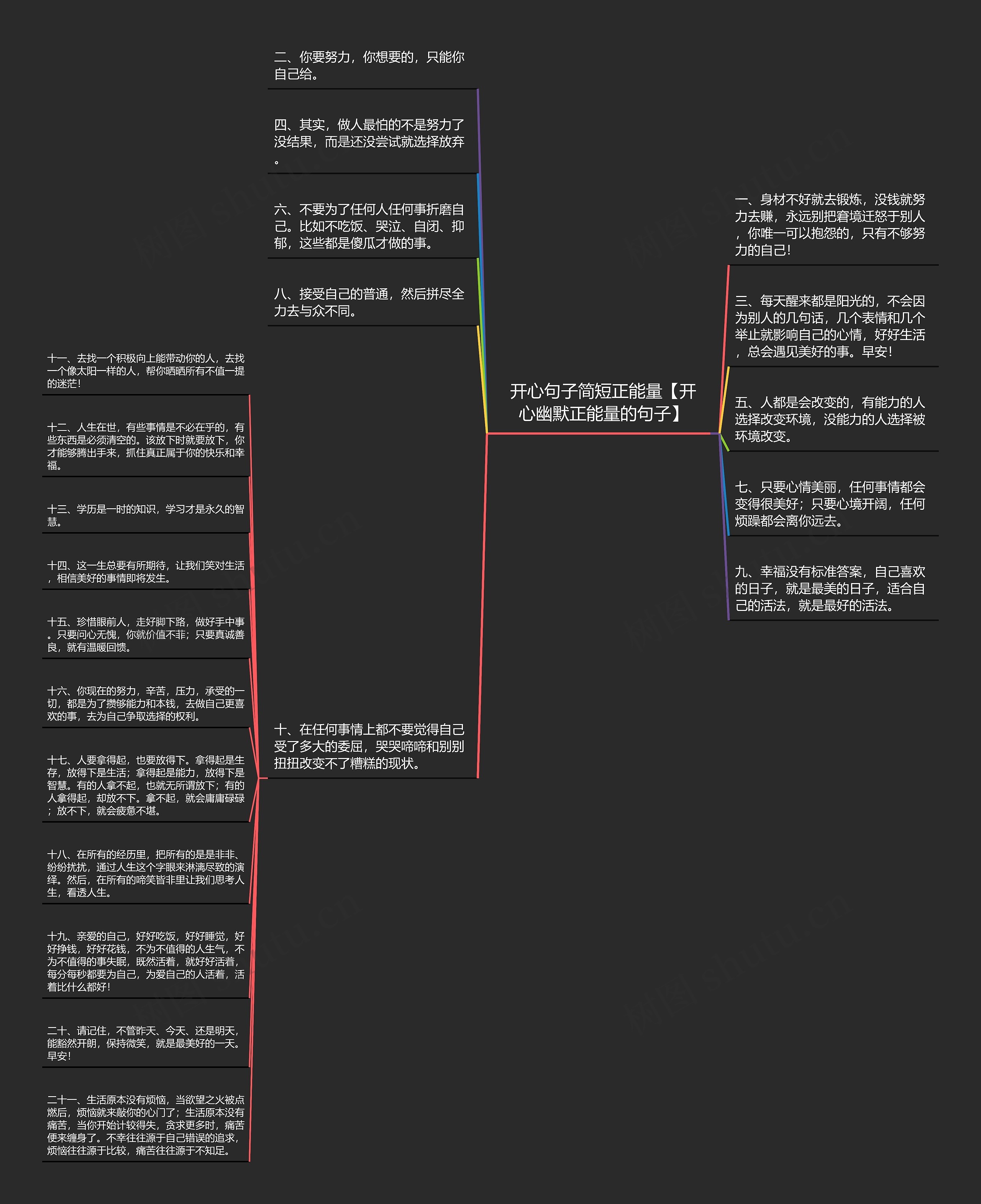 开心句子简短正能量【开心幽默正能量的句子】思维导图