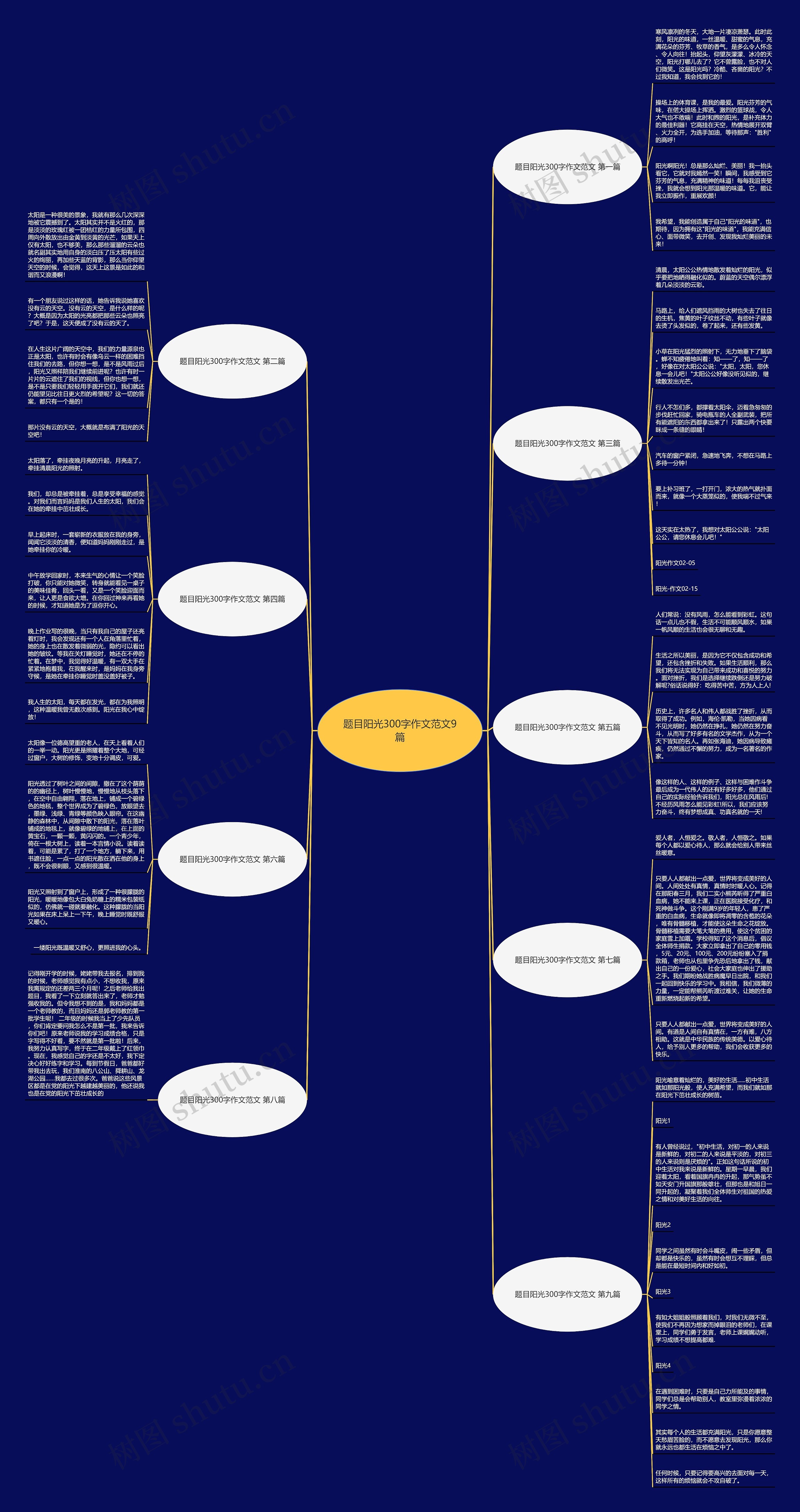 题目阳光300字作文范文9篇思维导图