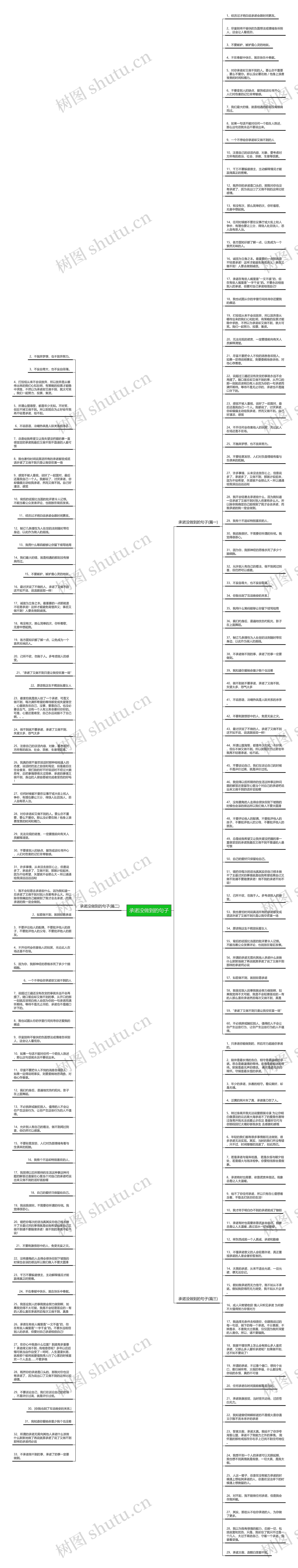承诺没做到的句子思维导图