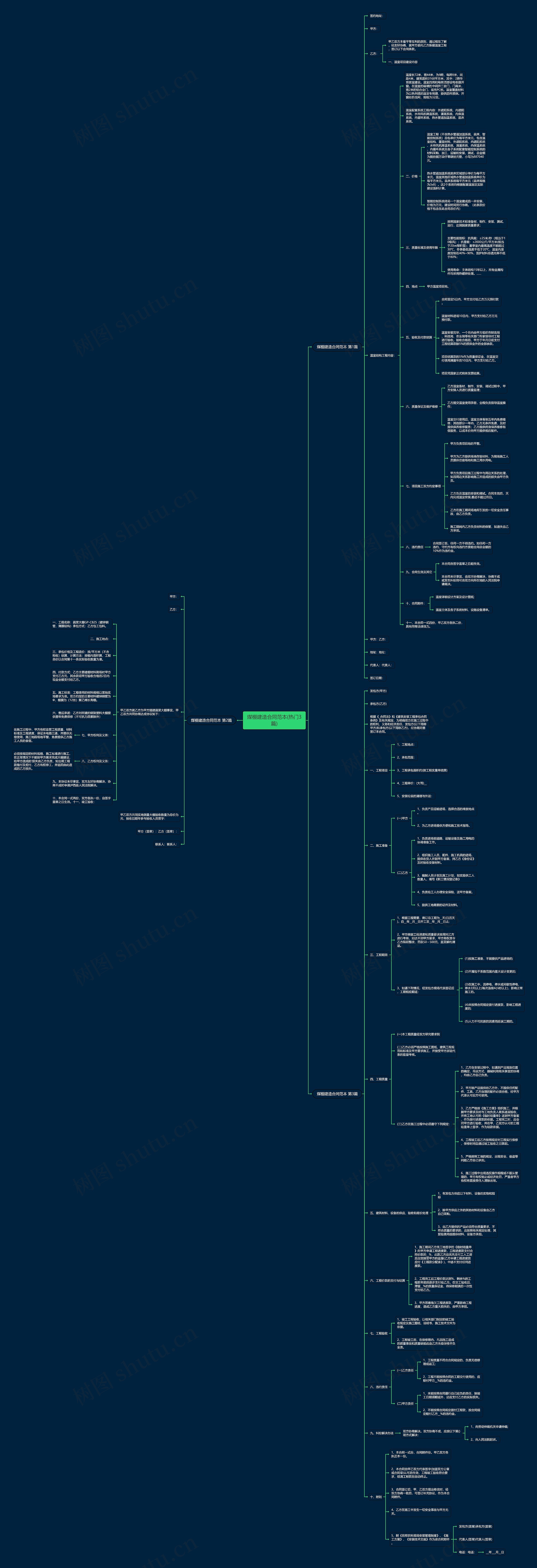 煤棚建造合同范本(热门3篇)思维导图