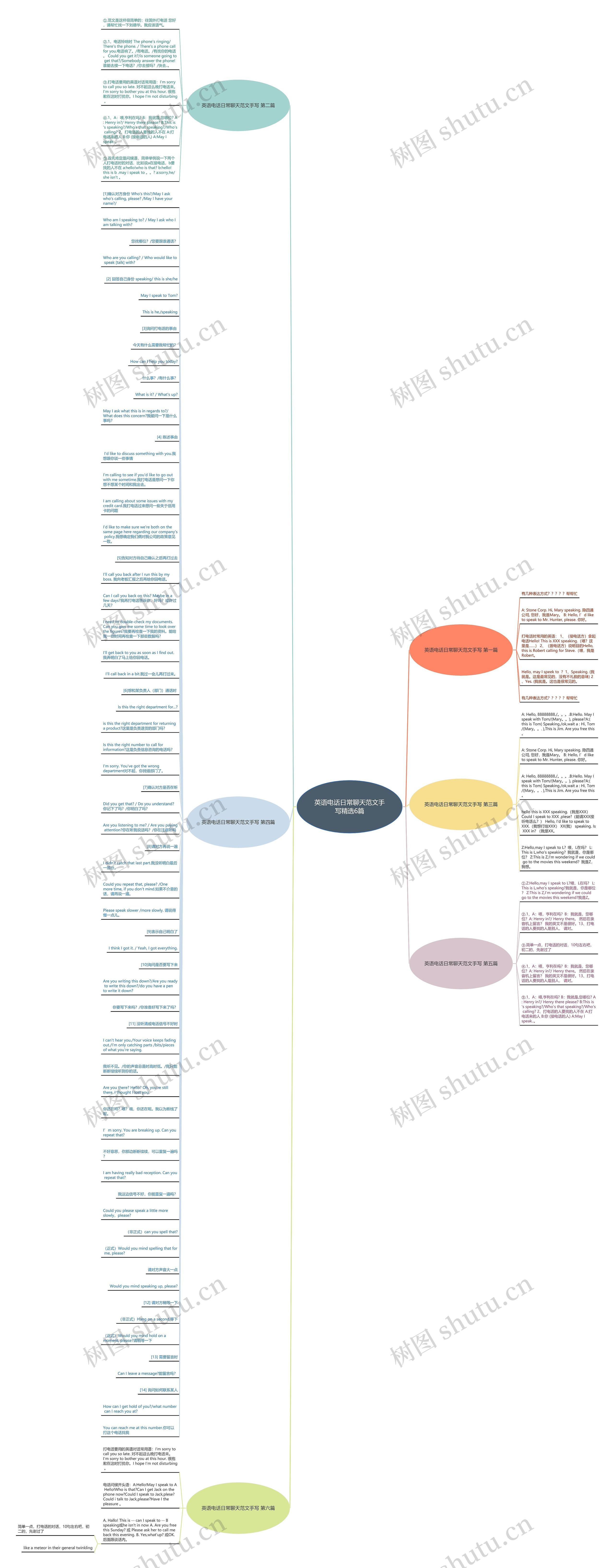 英语电话日常聊天范文手写精选6篇思维导图