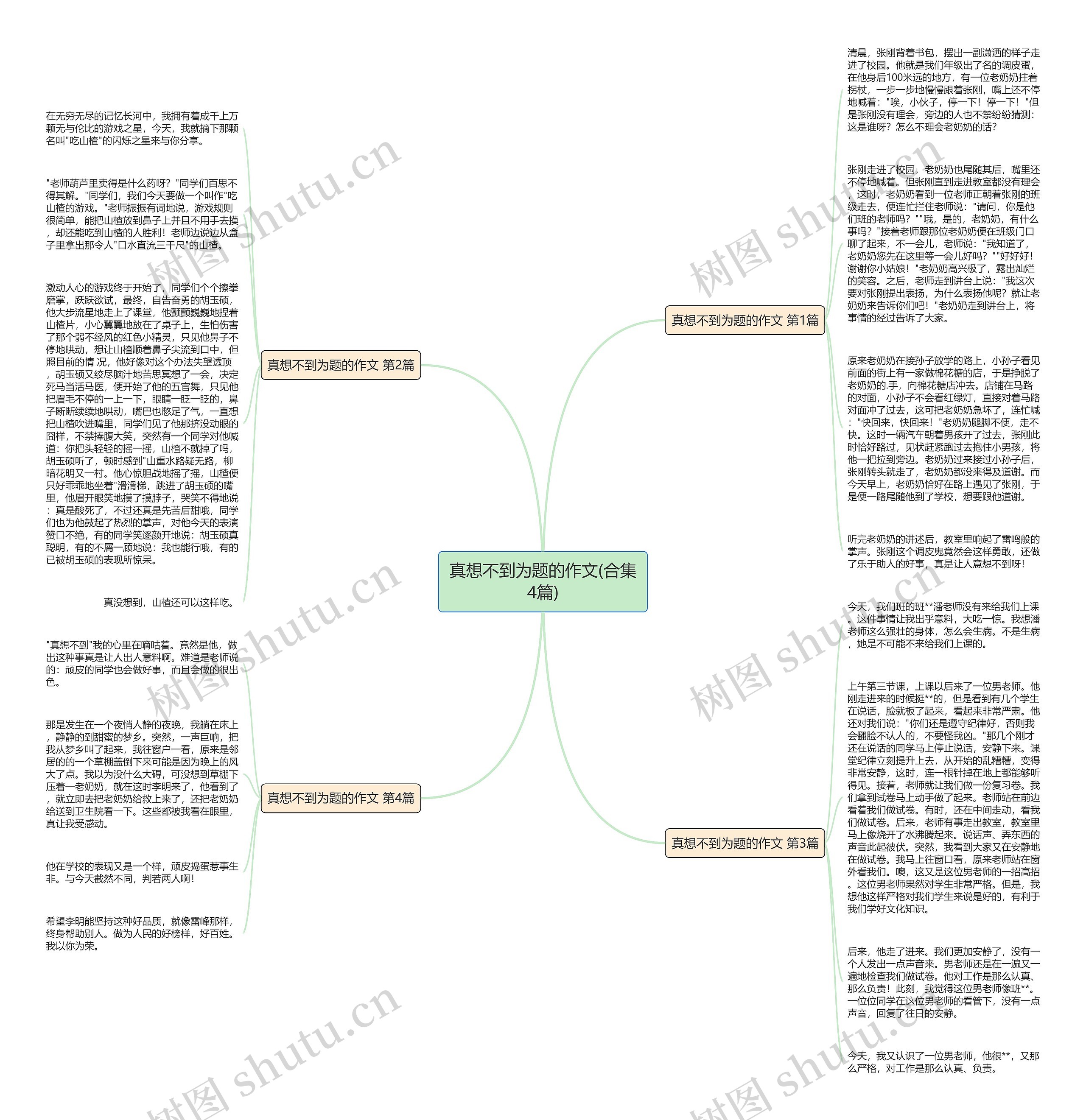 真想不到为题的作文(合集4篇)思维导图