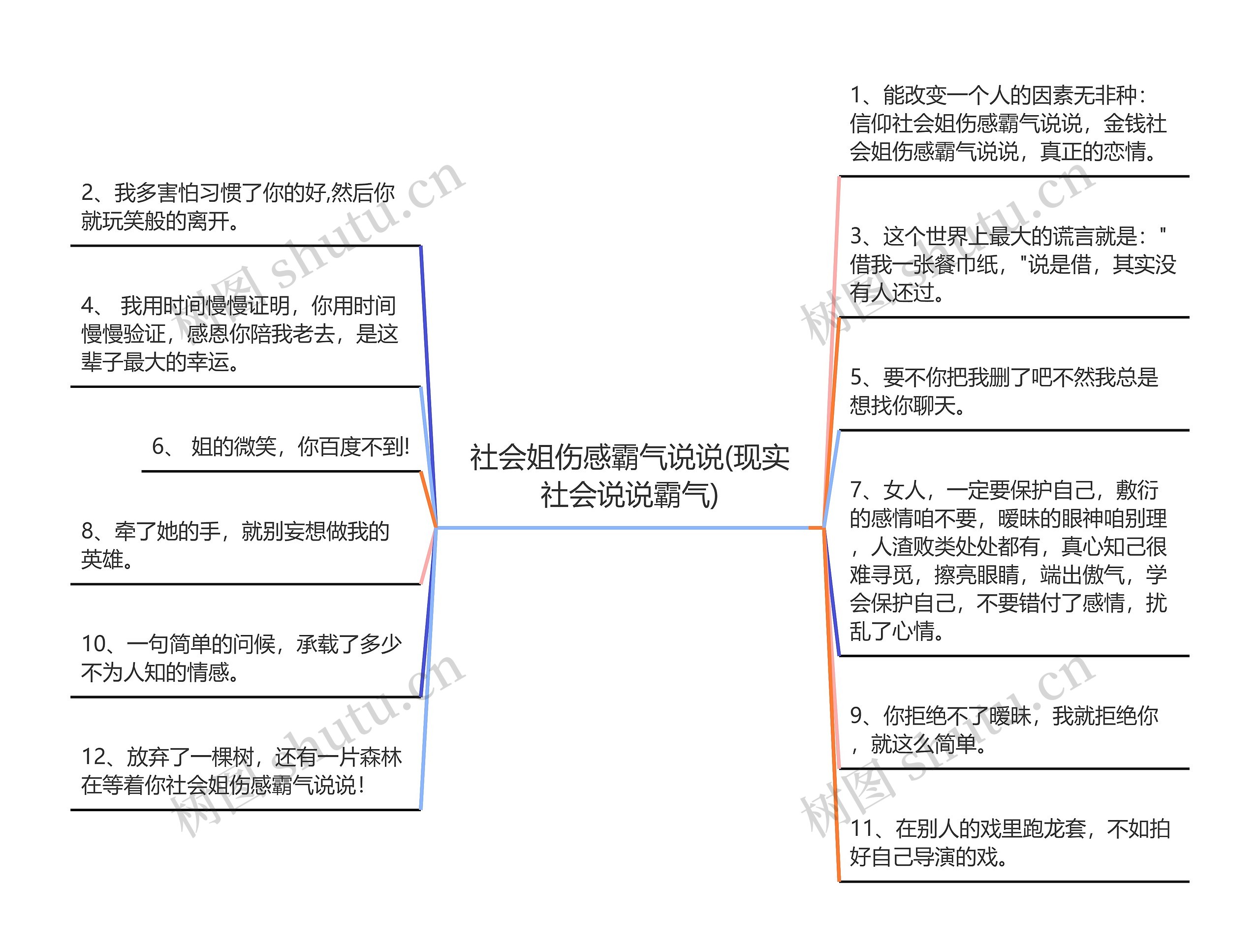 社会姐伤感霸气说说(现实社会说说霸气)思维导图