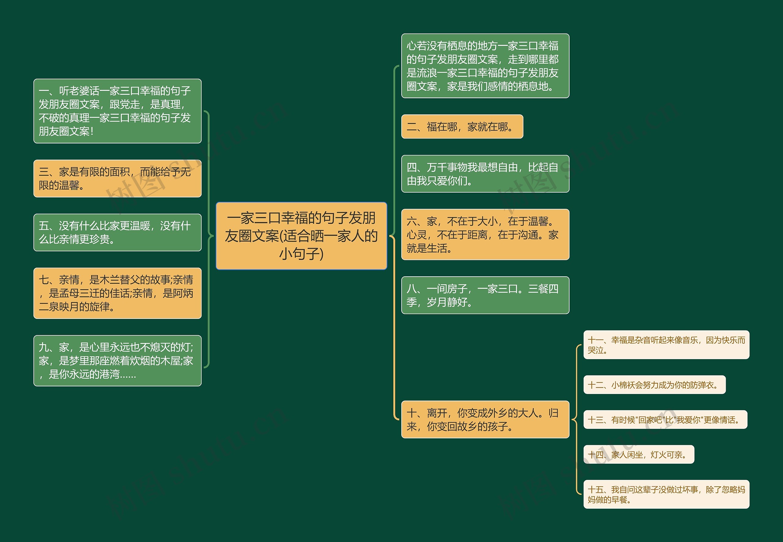 一家三口幸福的句子发朋友圈文案(适合晒一家人的小句子)思维导图