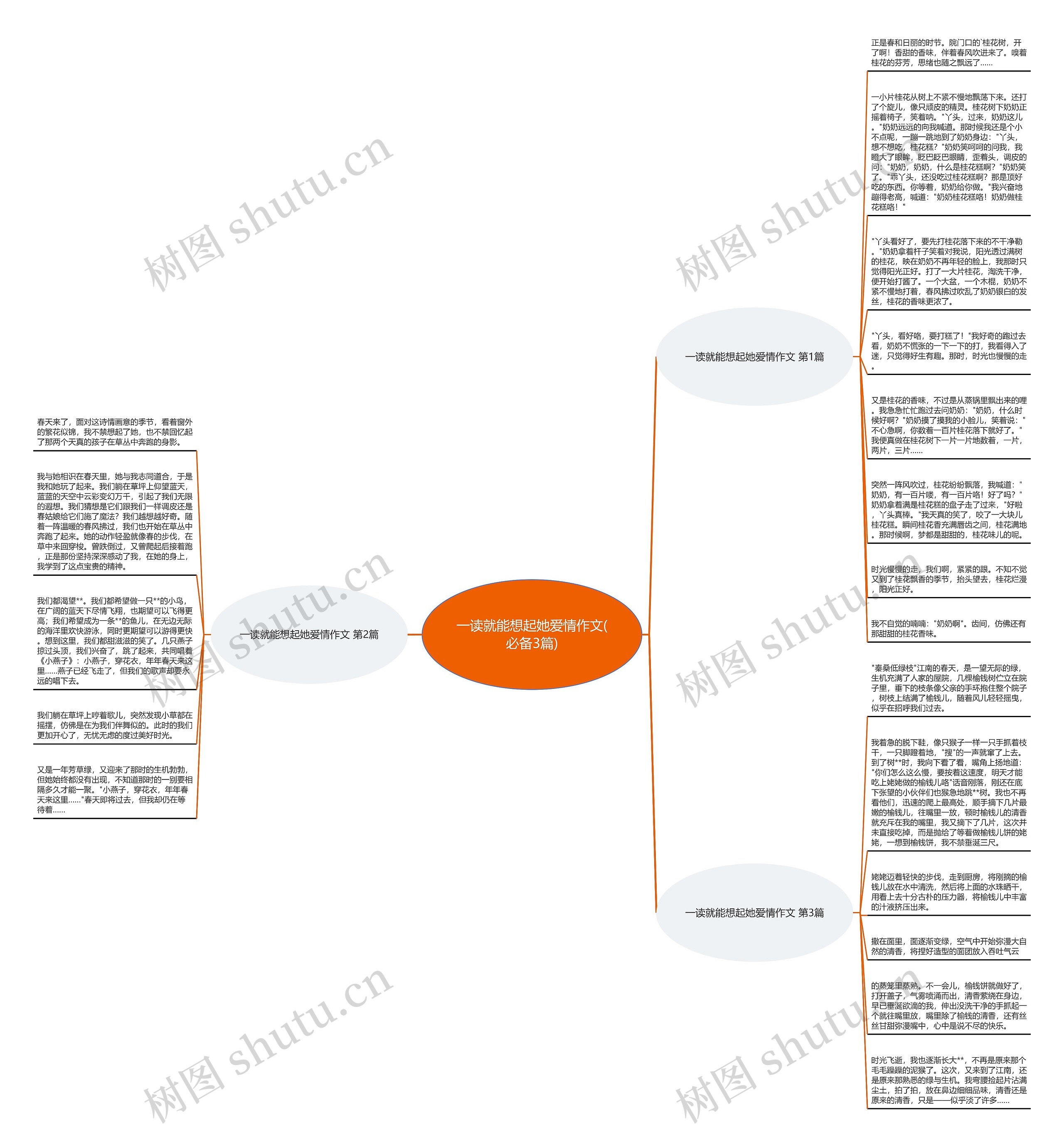 一读就能想起她爱情作文(必备3篇)思维导图