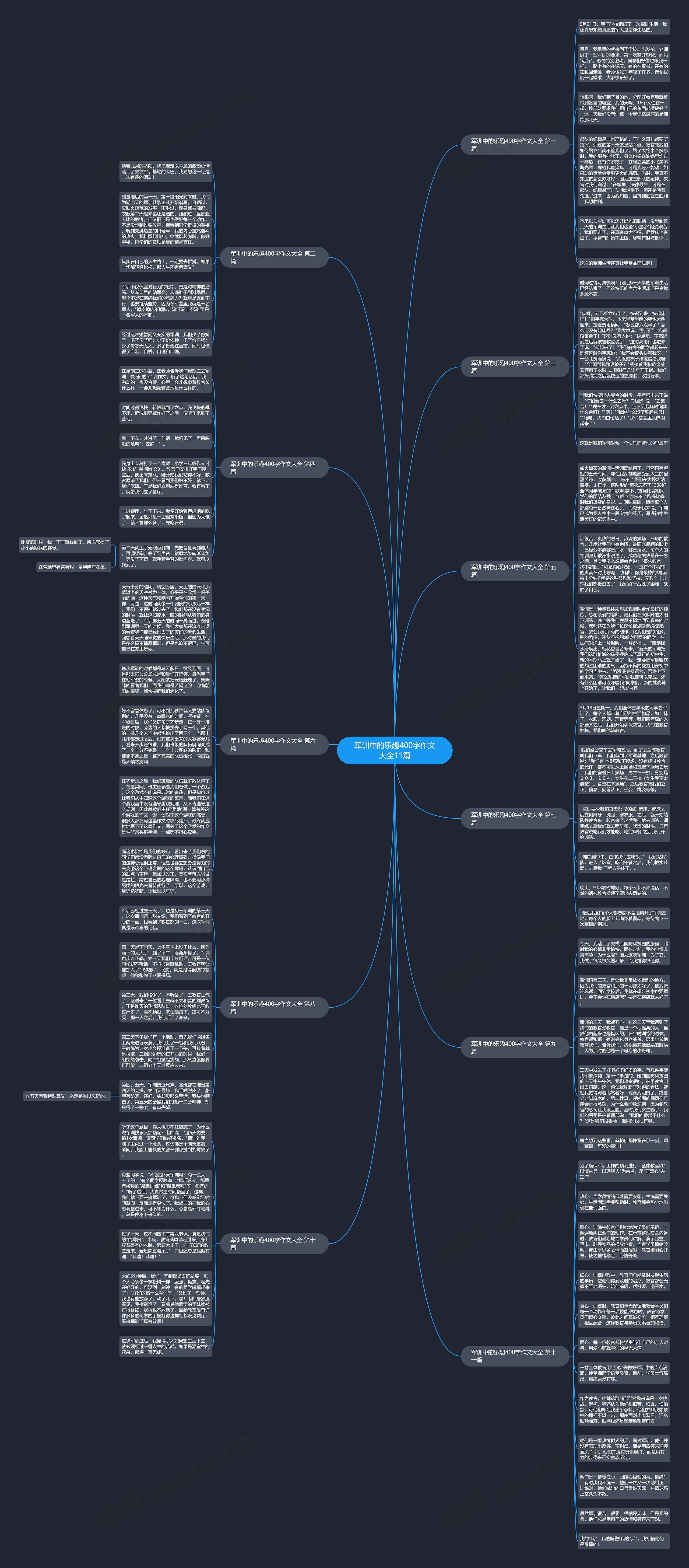 军训中的乐趣400字作文大全11篇思维导图
