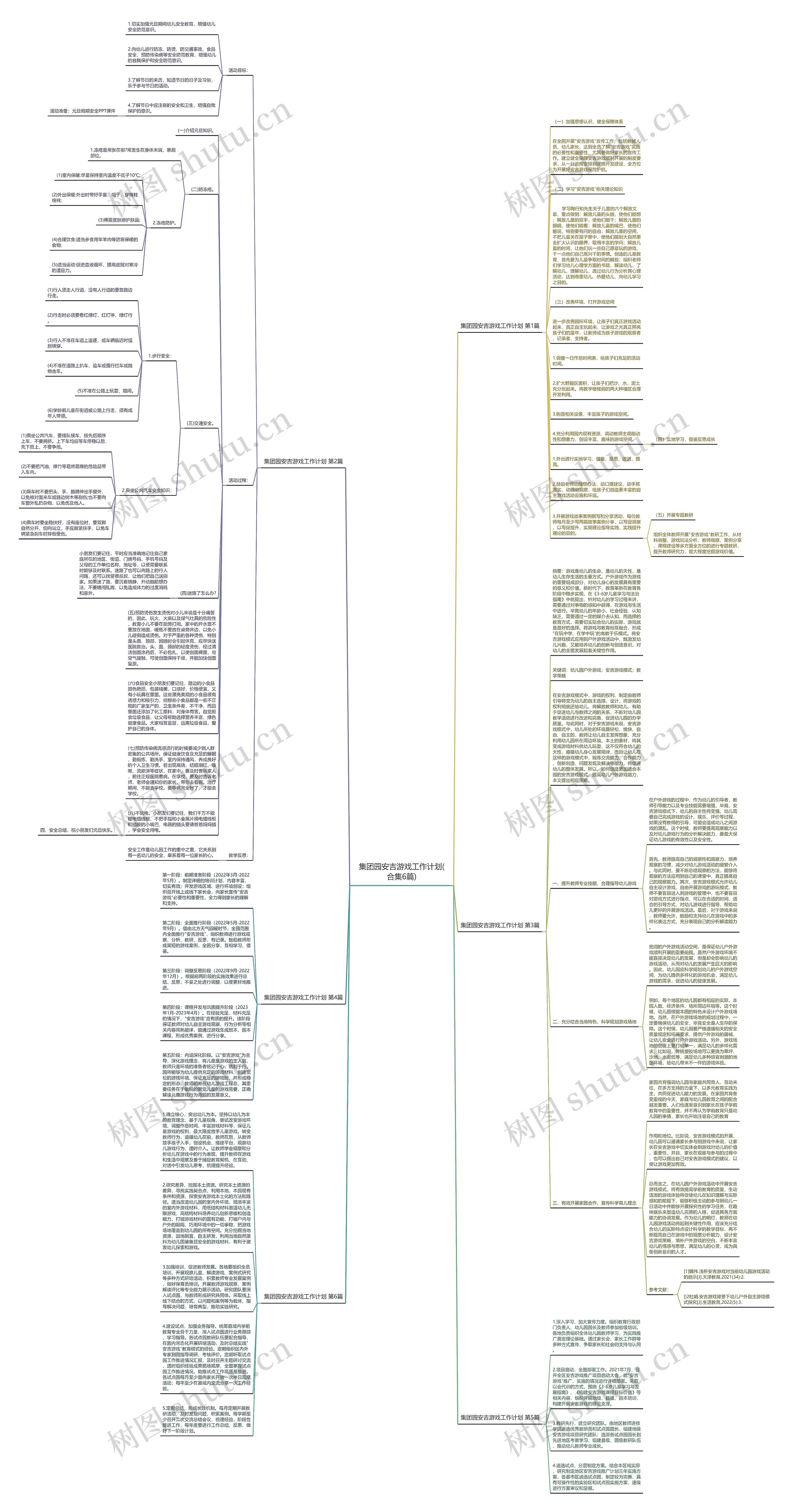 集团园安吉游戏工作计划(合集6篇)思维导图