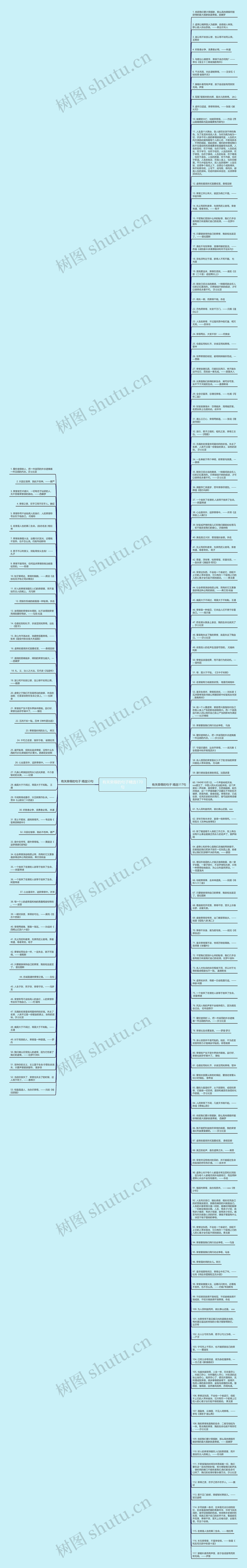 有关荣辱的句子精选170句思维导图
