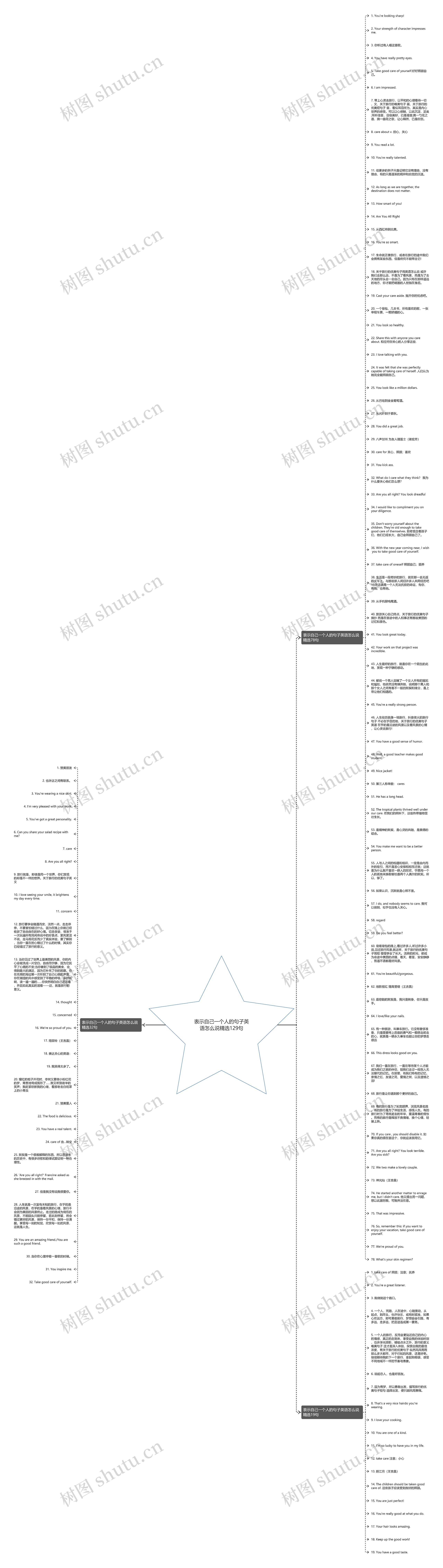 表示自己一个人的句子英语怎么说精选129句思维导图